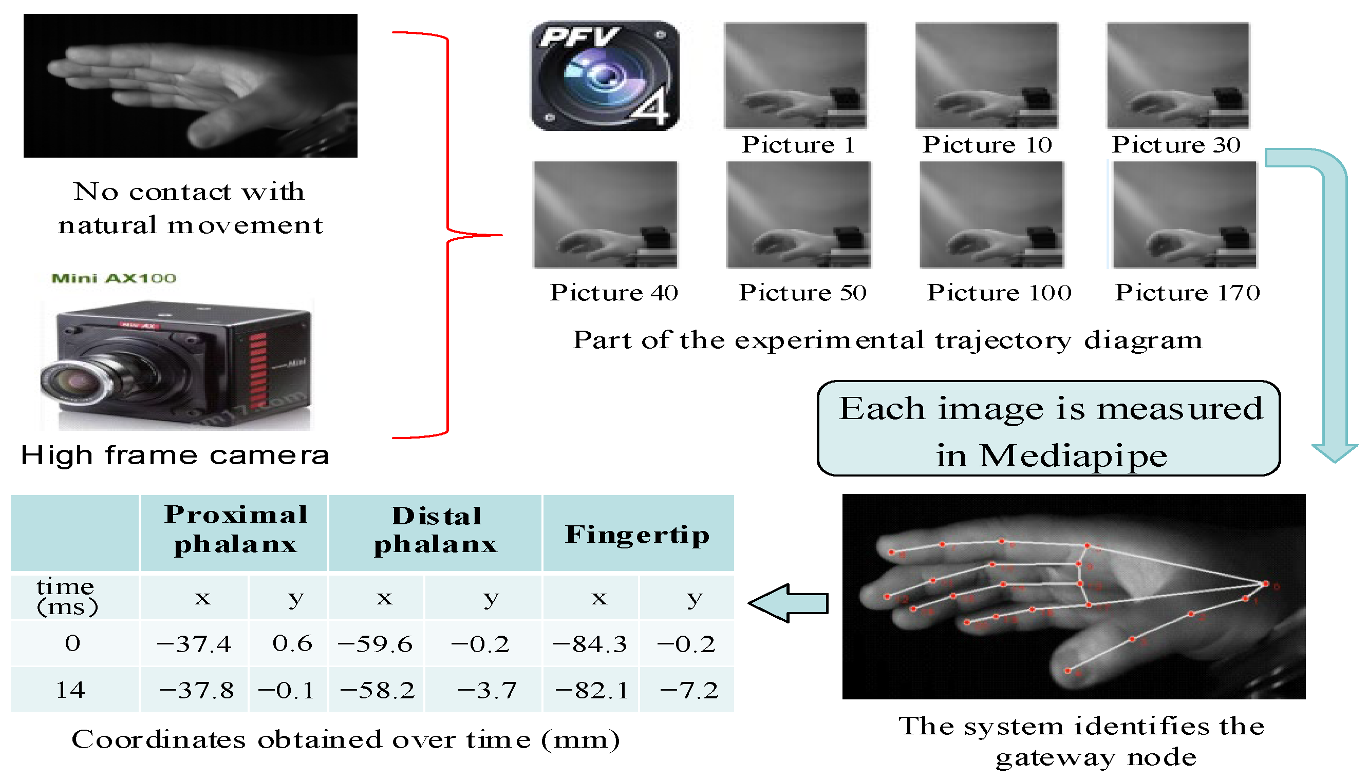 Actuators 13 00332 g003