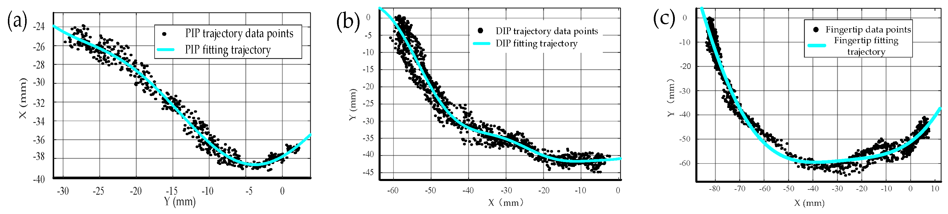 Actuators 13 00332 g008