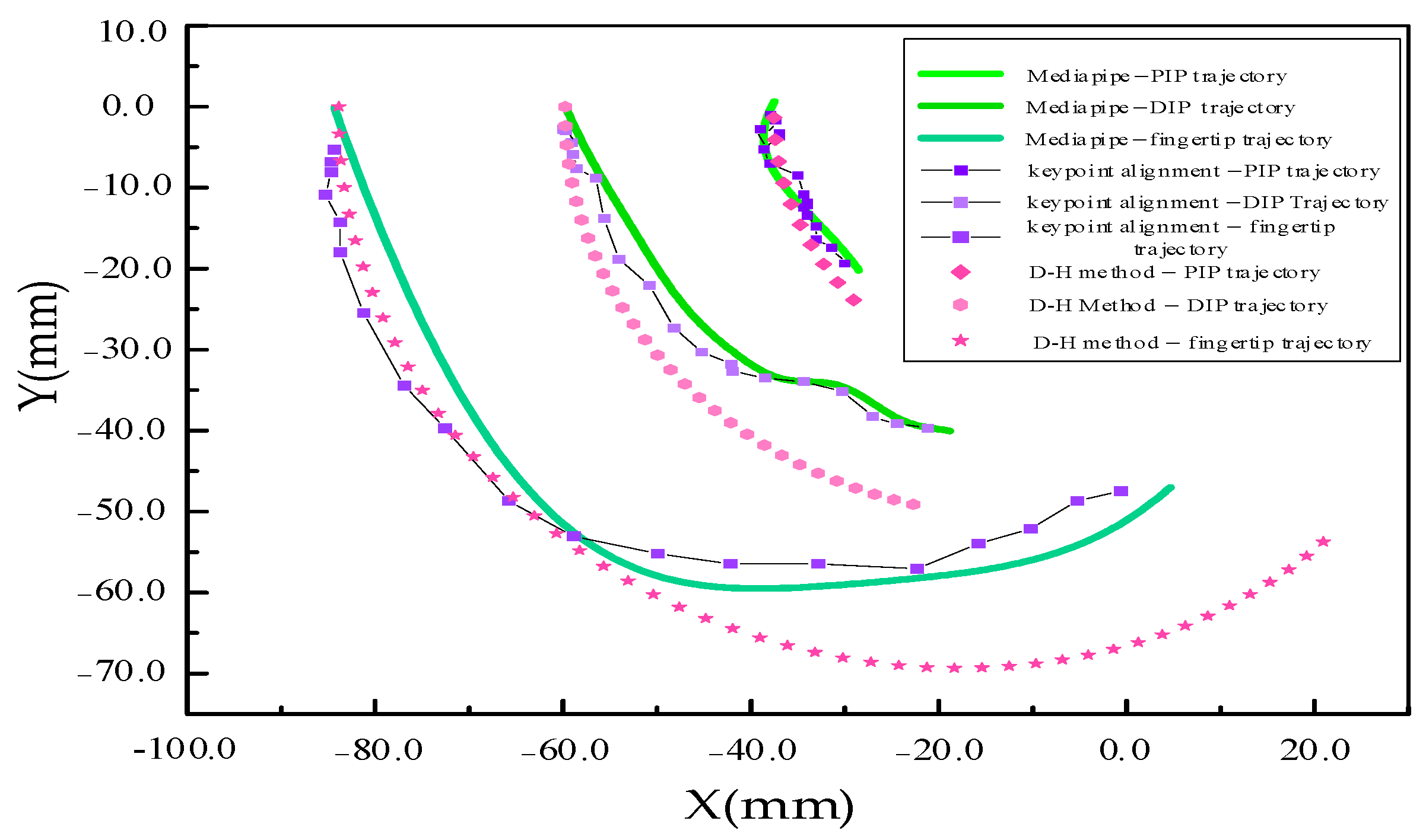 Actuators 13 00332 g011