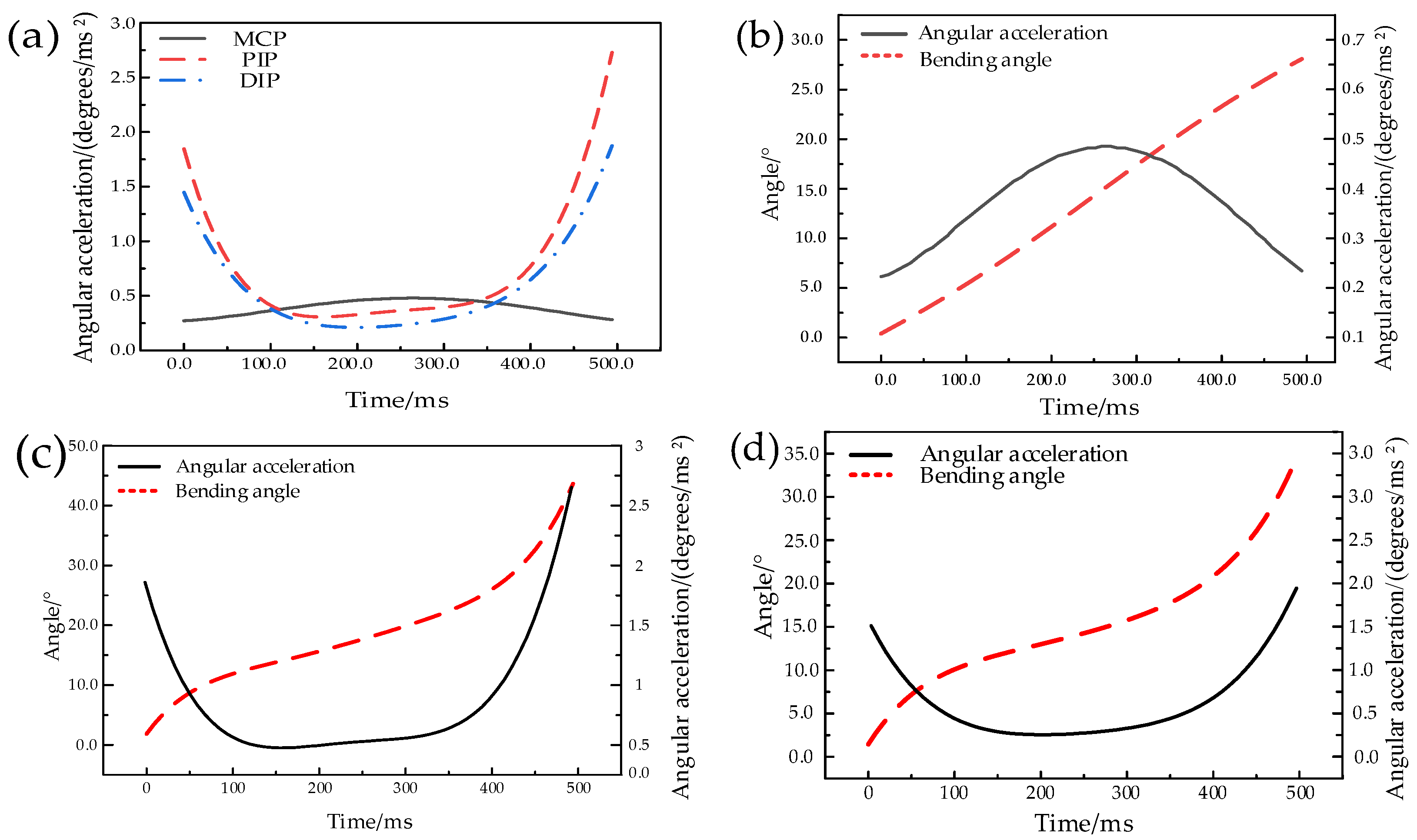 Actuators 13 00332 g013
