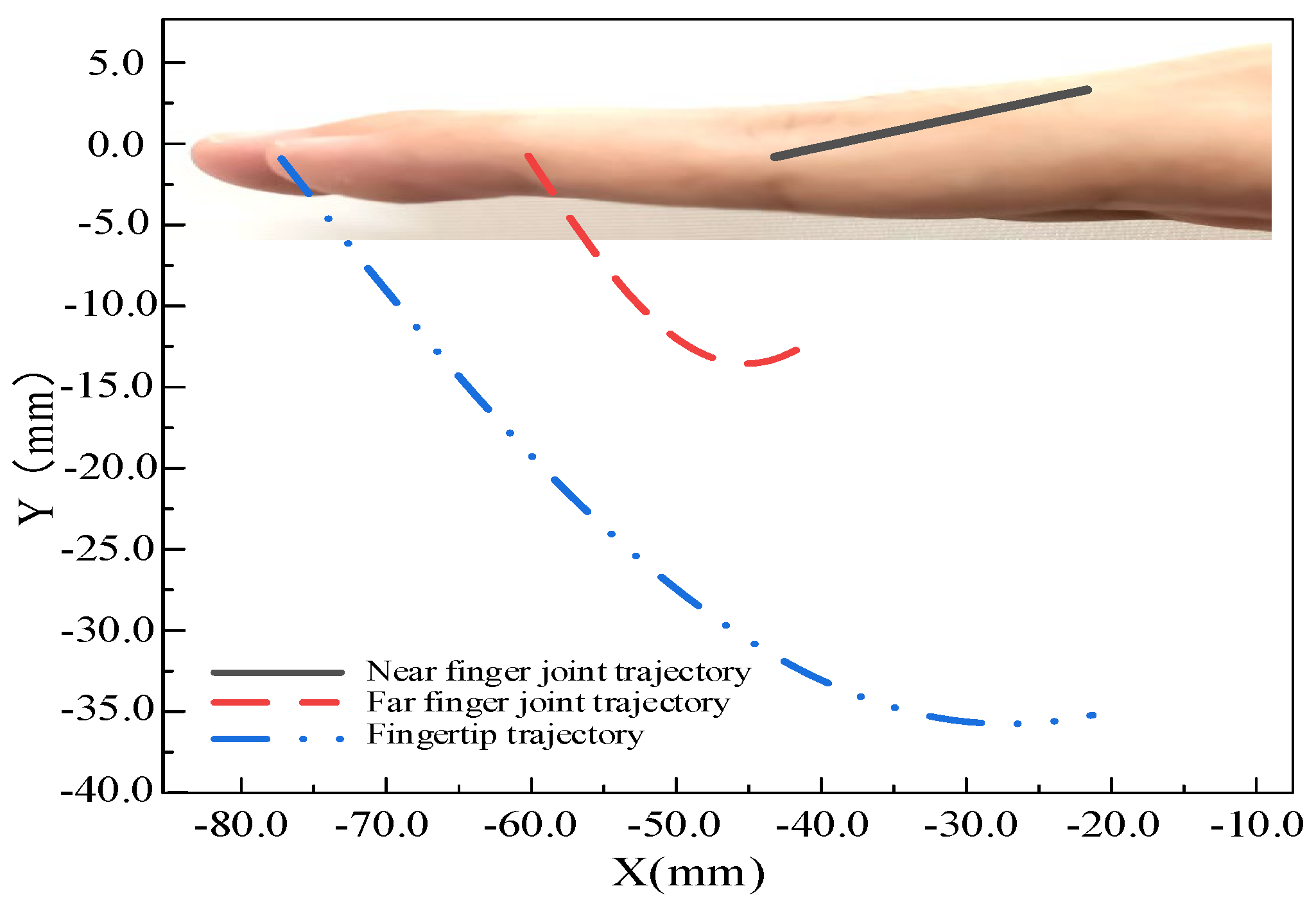 Actuators 13 00332 g016