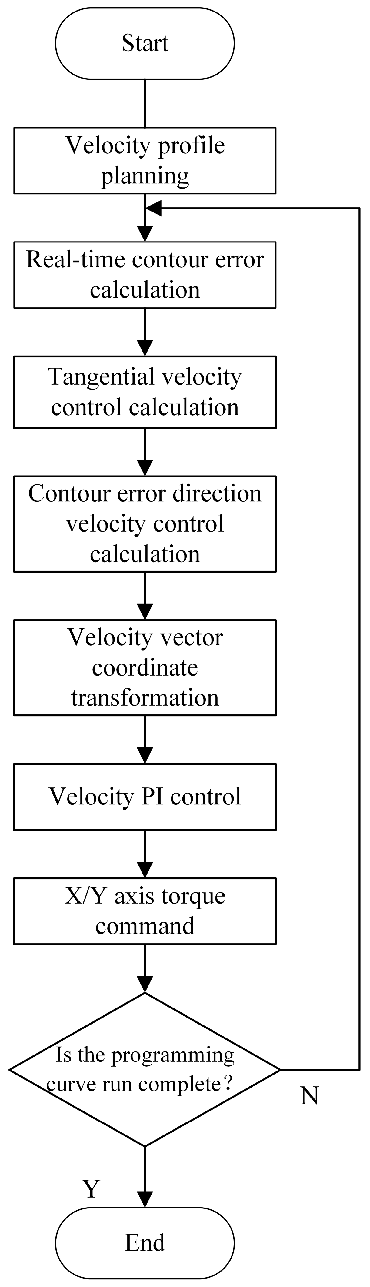 Actuators 13 00335 g004