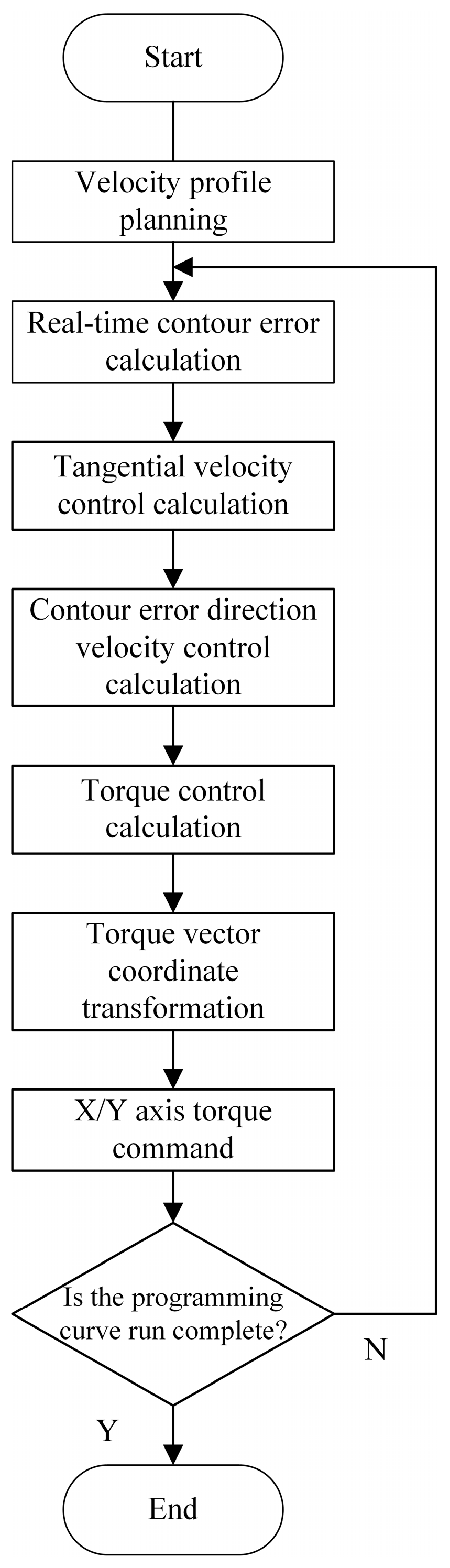Actuators 13 00335 g006
