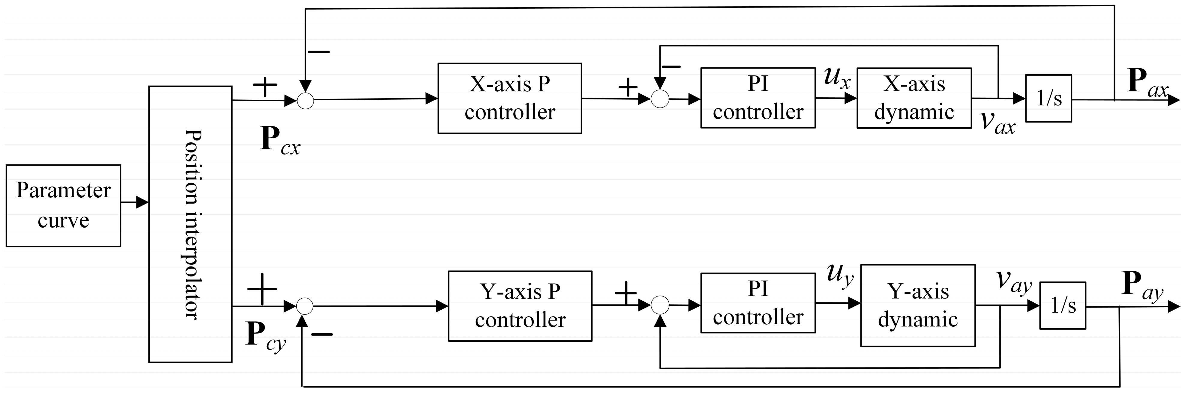 Actuators 13 00335 g007