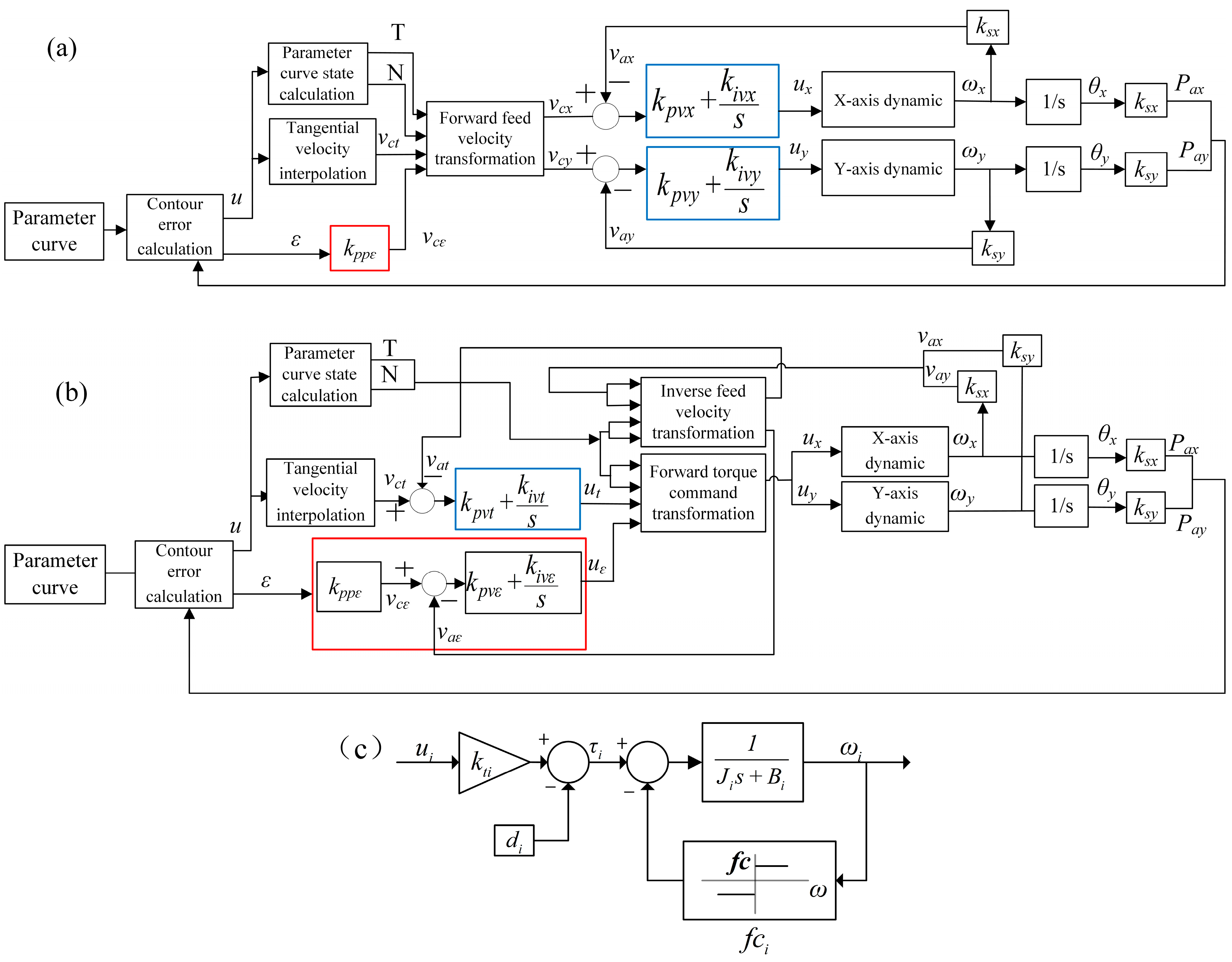 Actuators 13 00335 g011