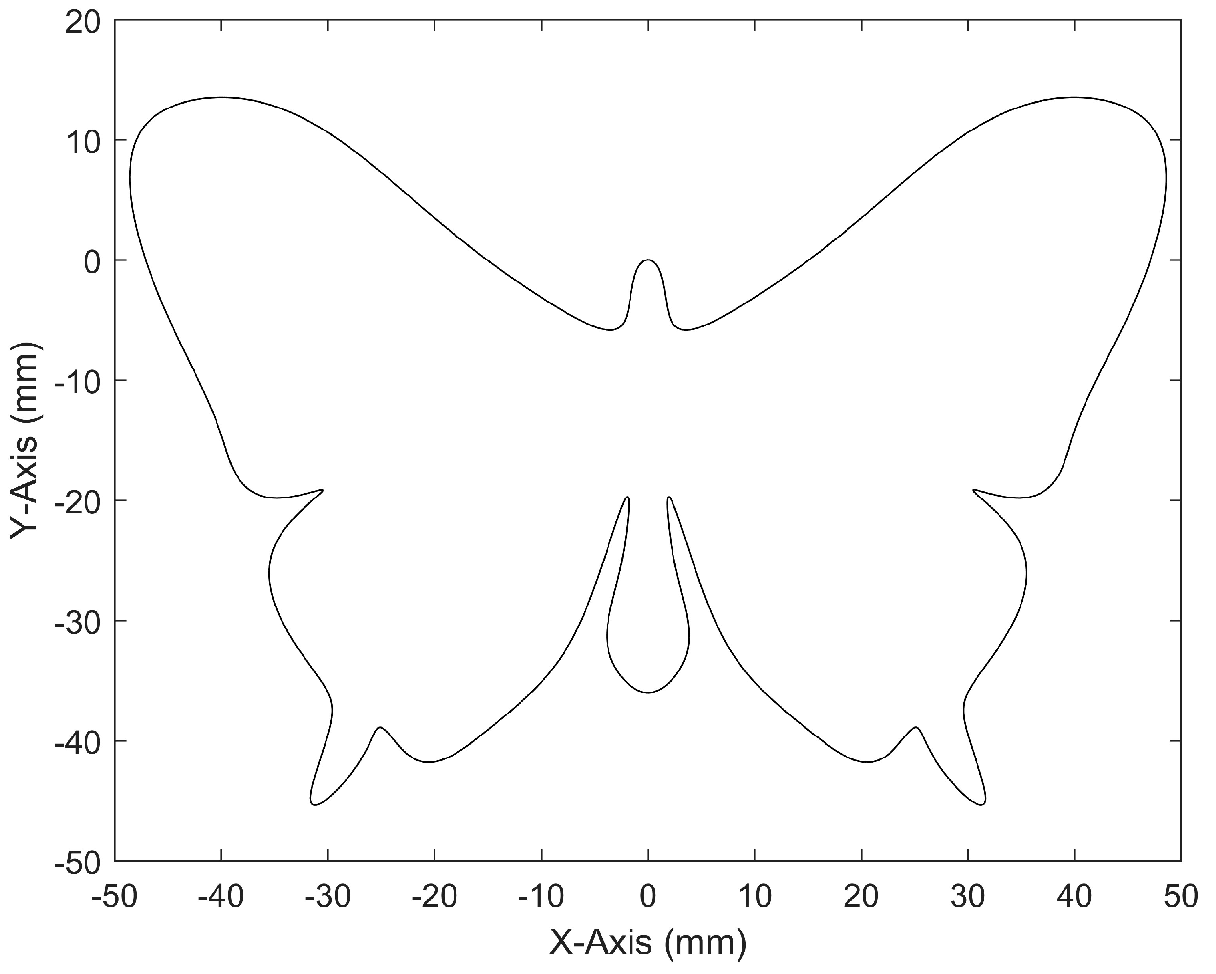 Actuators 13 00335 g012