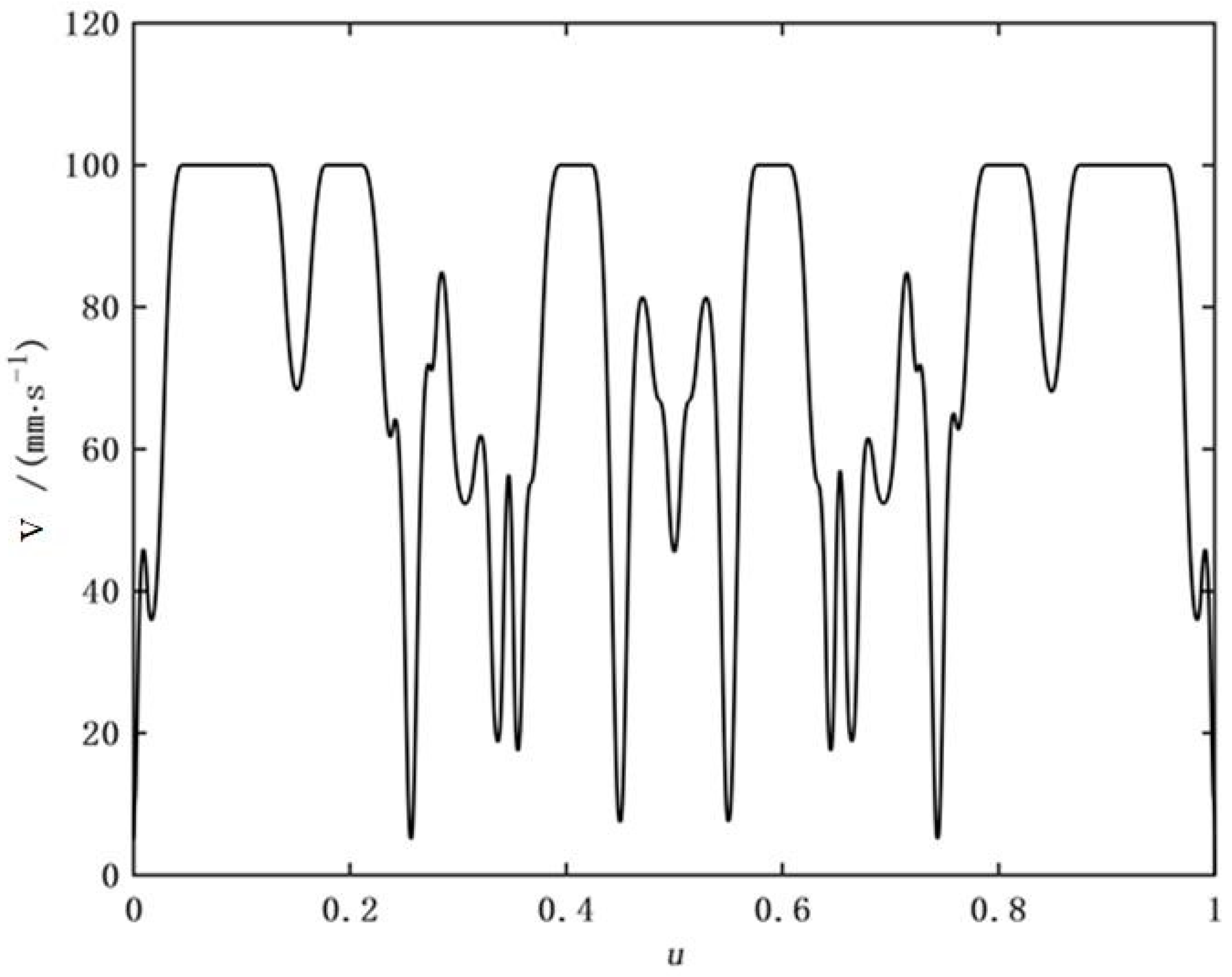 Actuators 13 00335 g013