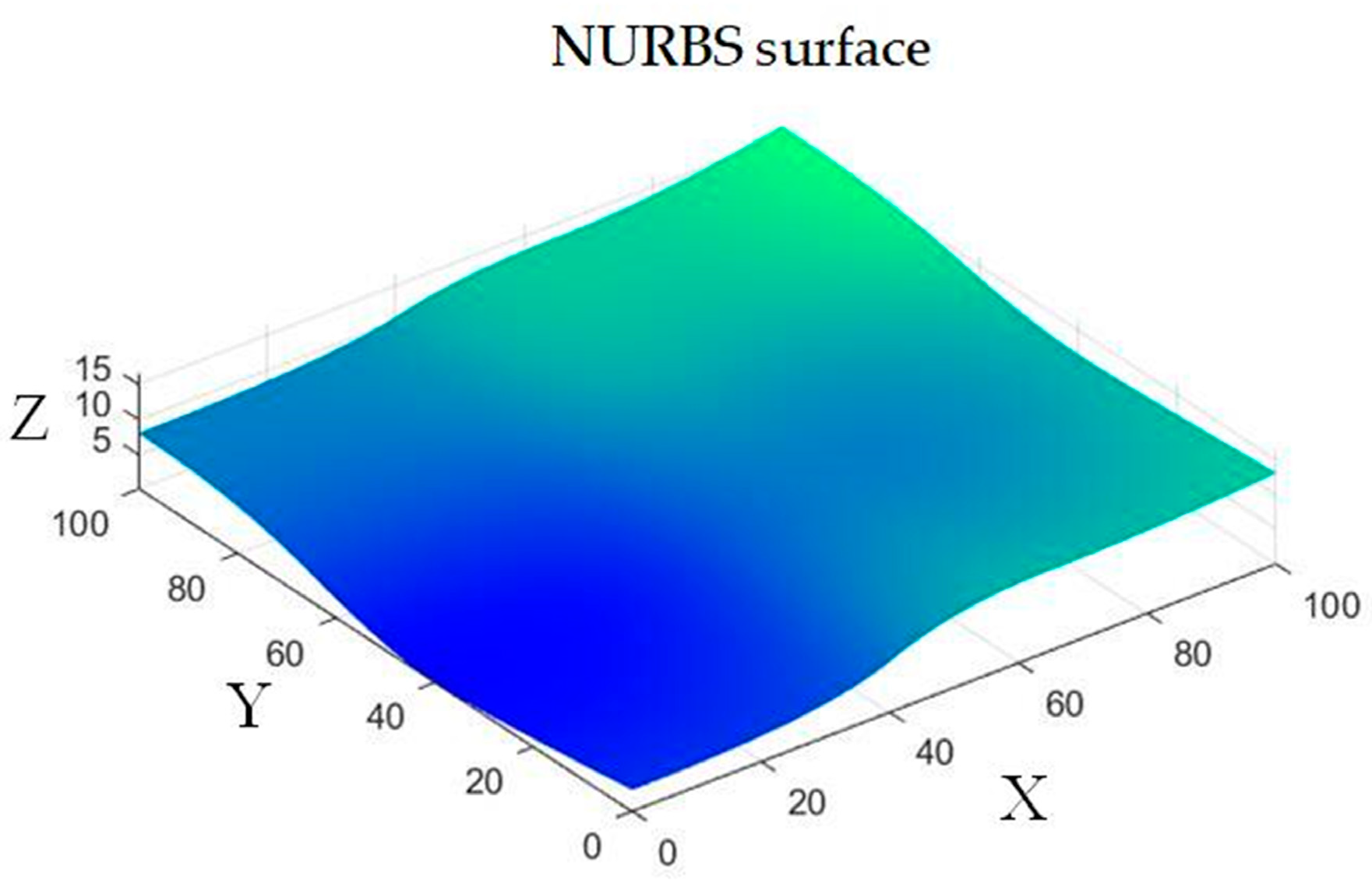 Actuators 13 00335 g015