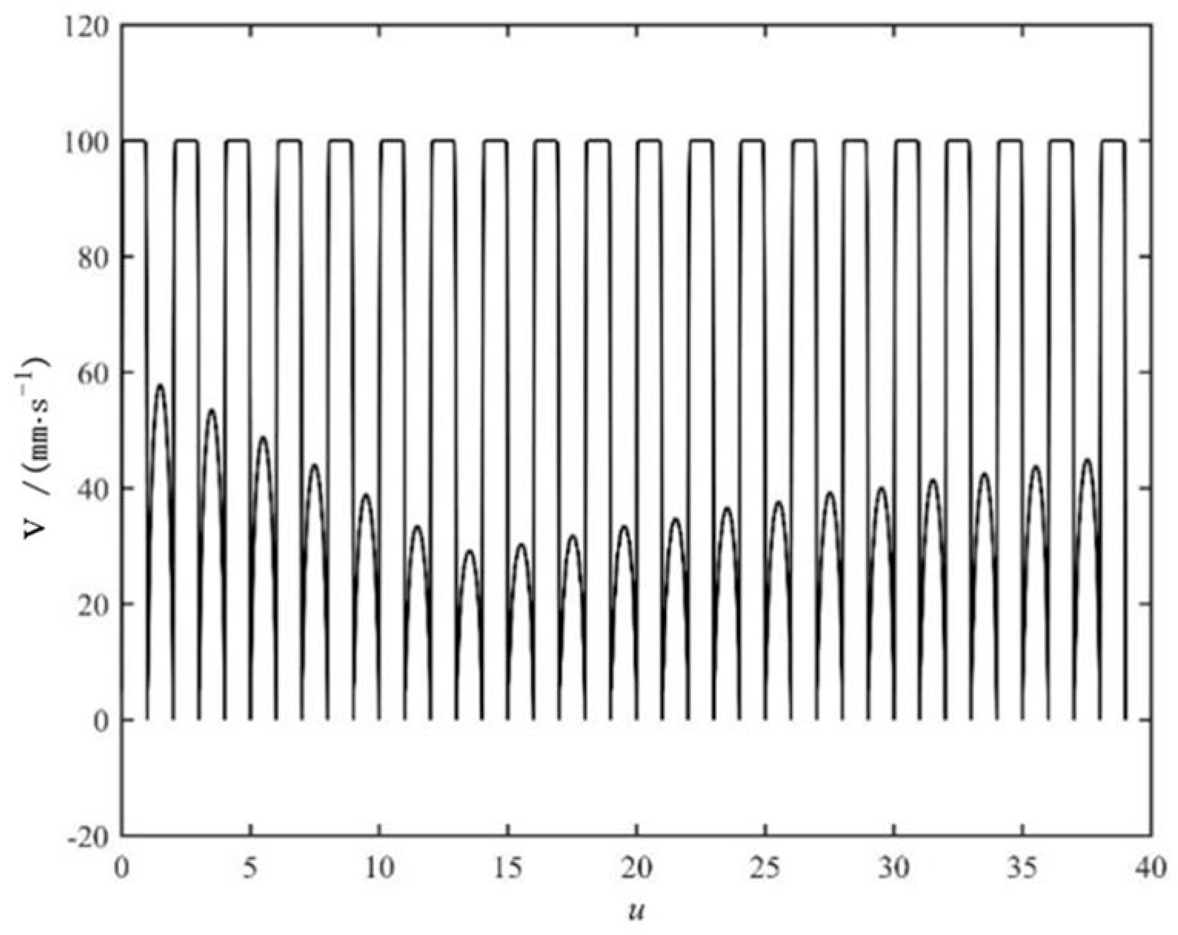 Actuators 13 00335 g017