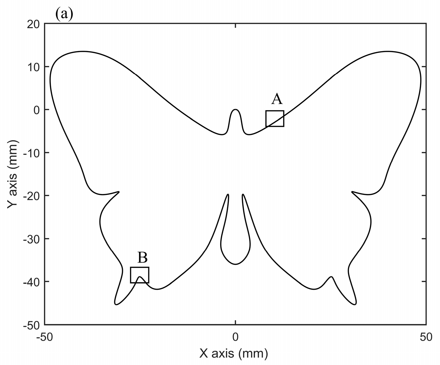 Actuators 13 00335 g019a