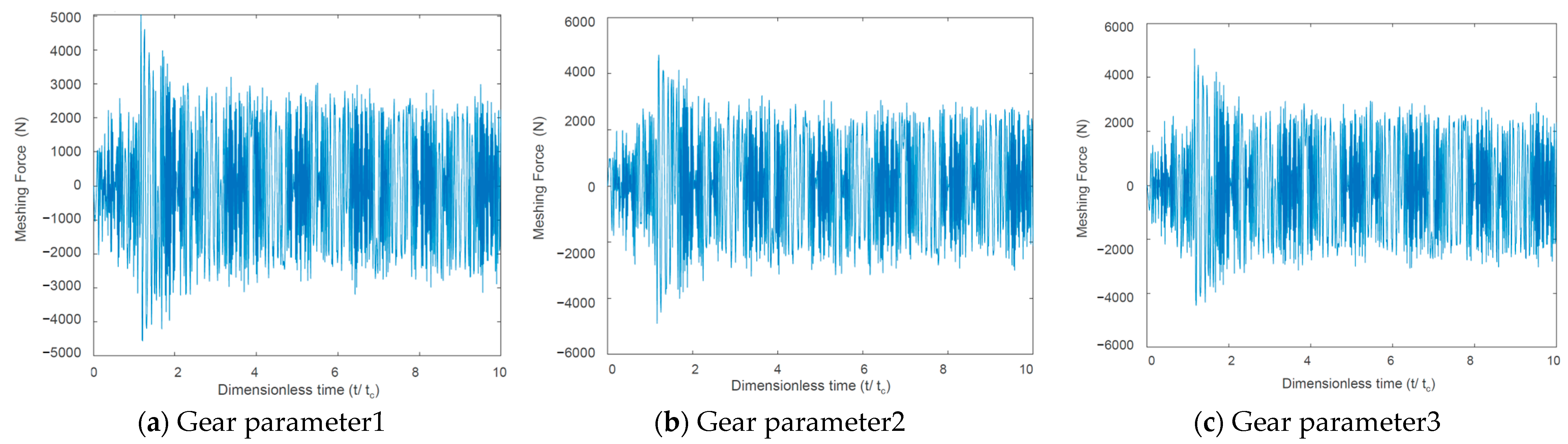 Actuators 13 00336 g007