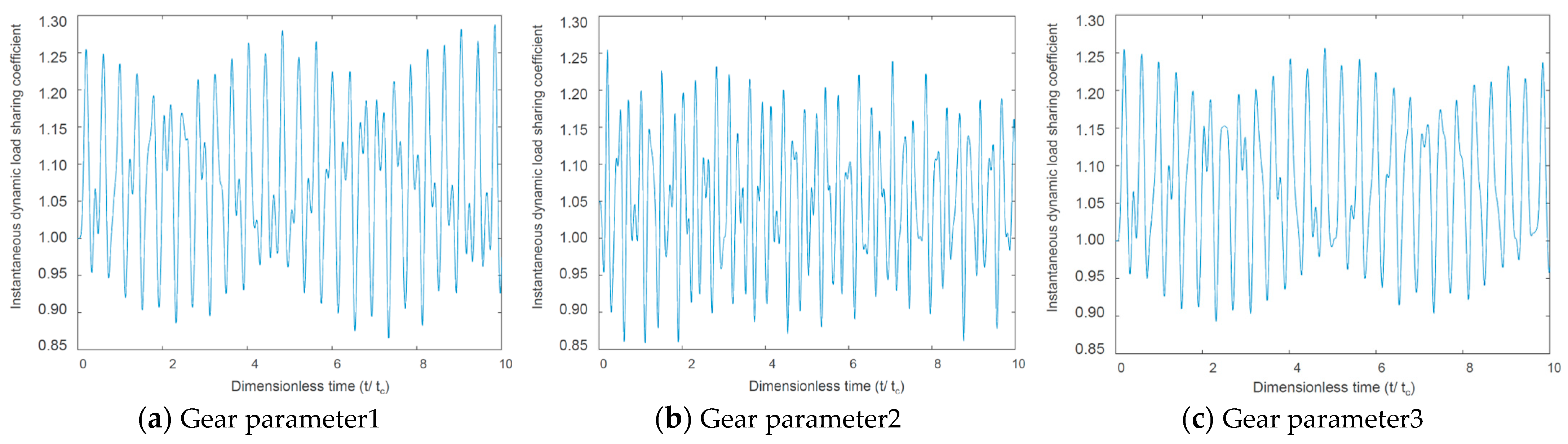 Actuators 13 00336 g010
