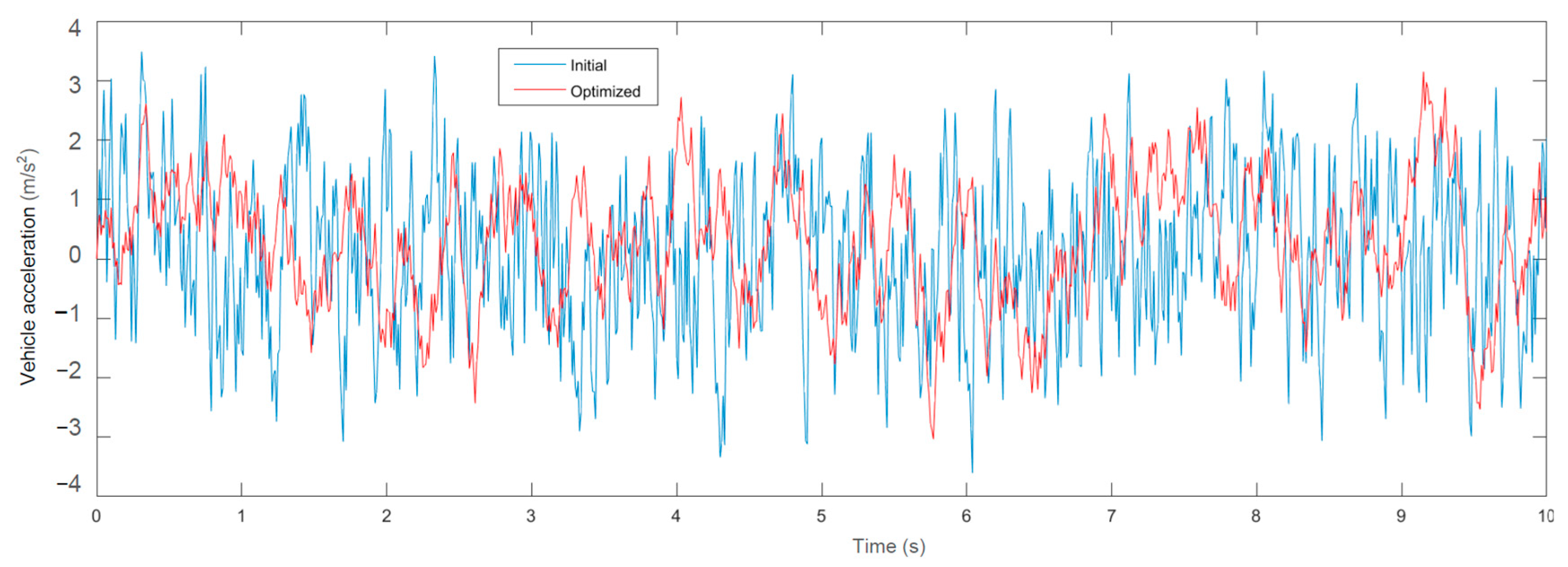 Actuators 13 00336 g017