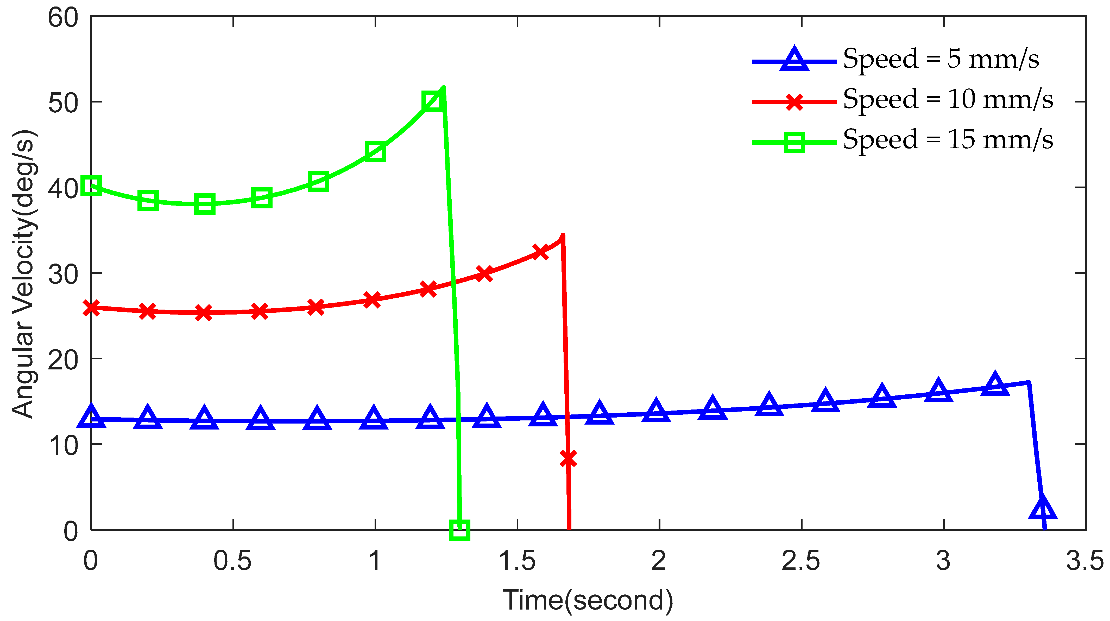 Actuators 13 00338 g008