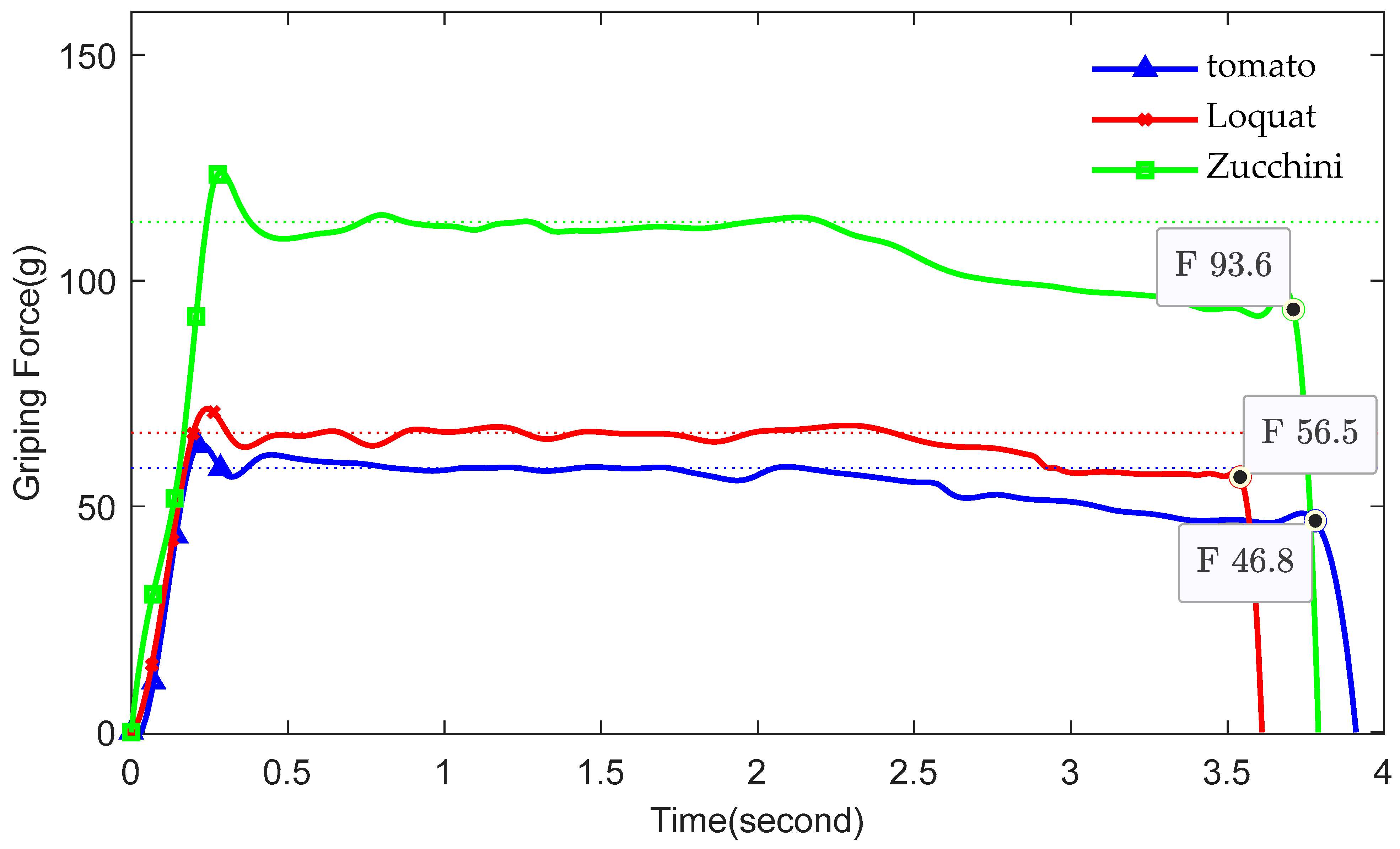 Actuators 13 00338 g014