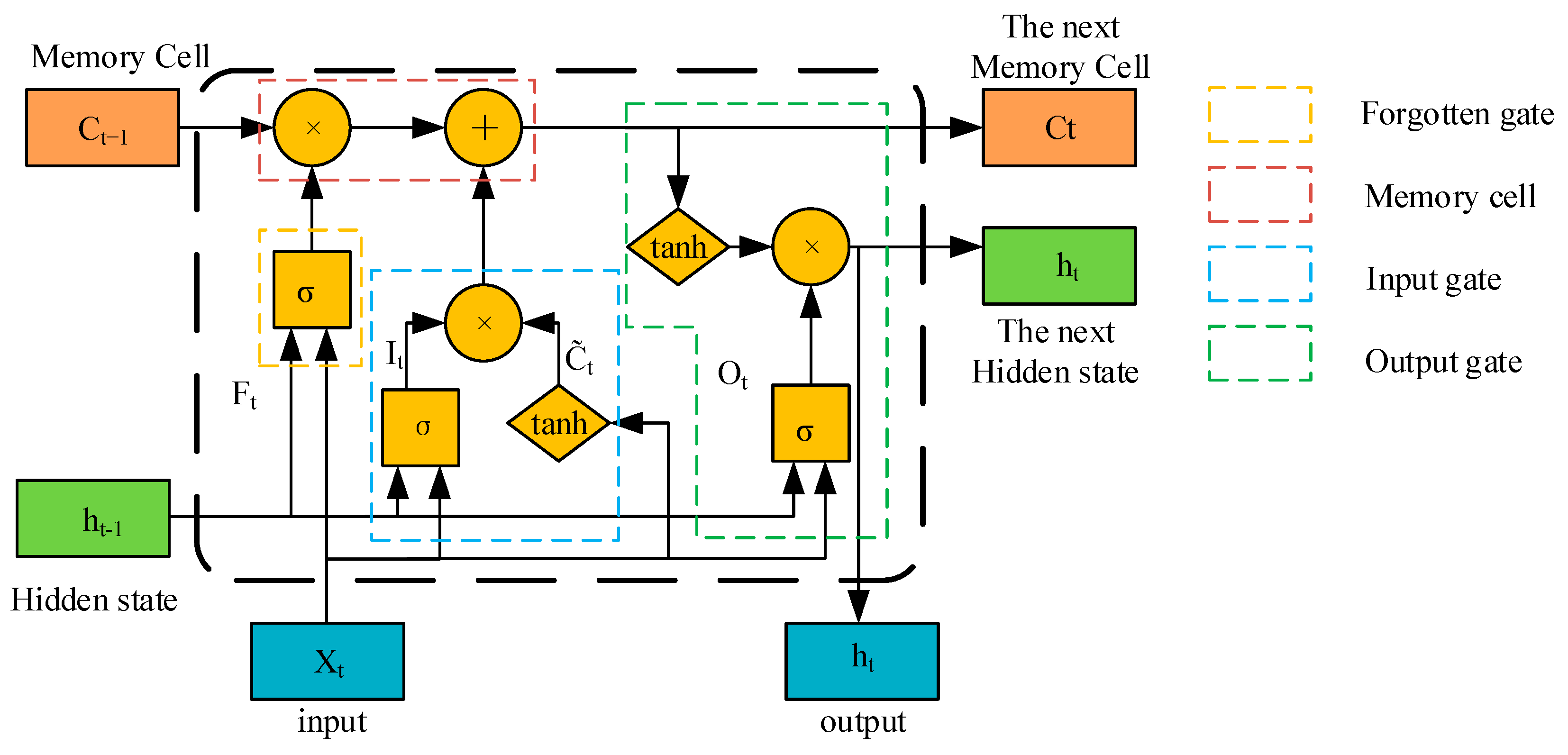 Actuators 13 00339 g007