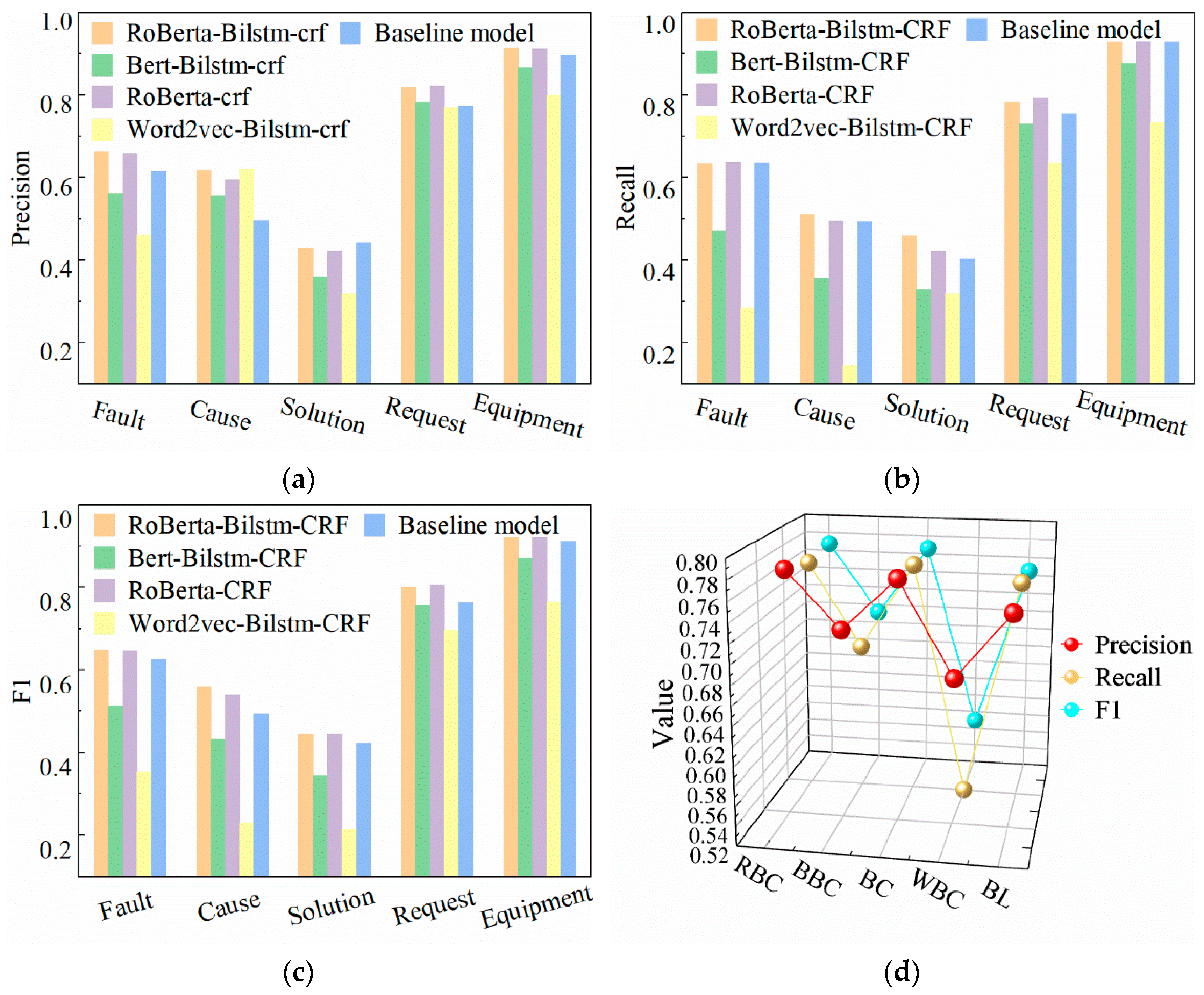 Actuators 13 00339 g011
