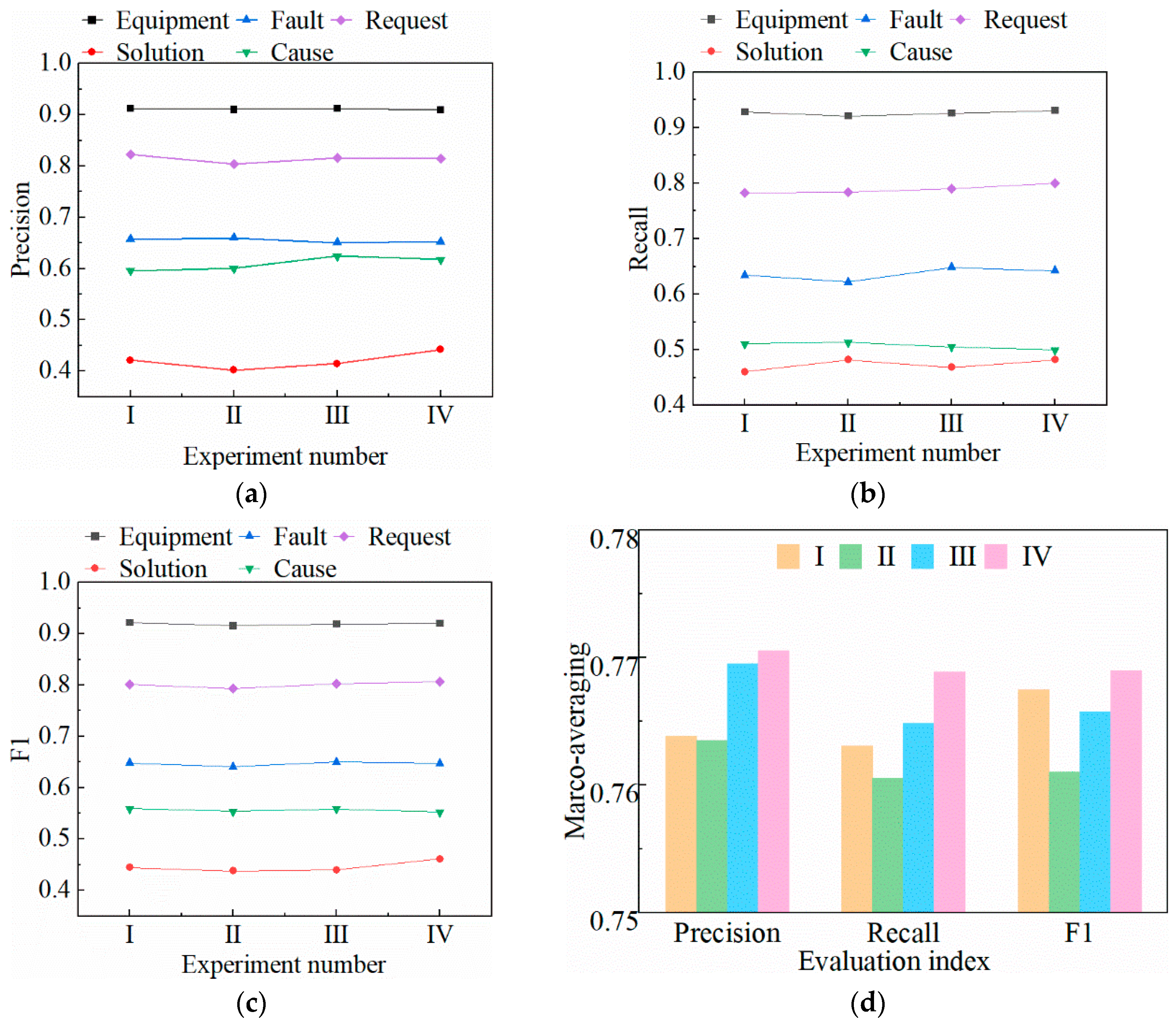 Actuators 13 00339 g015