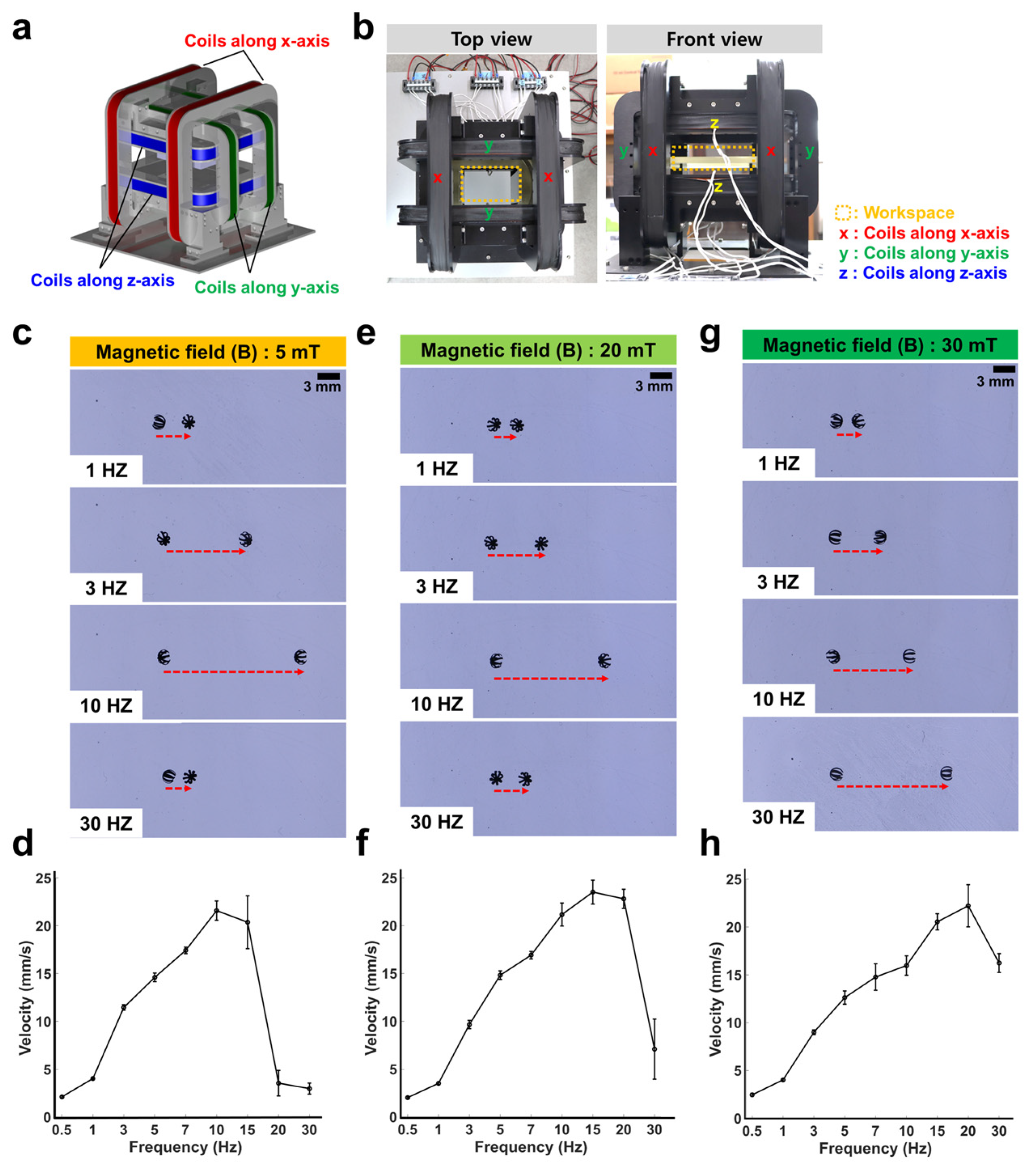 Actuators 13 00341 g006