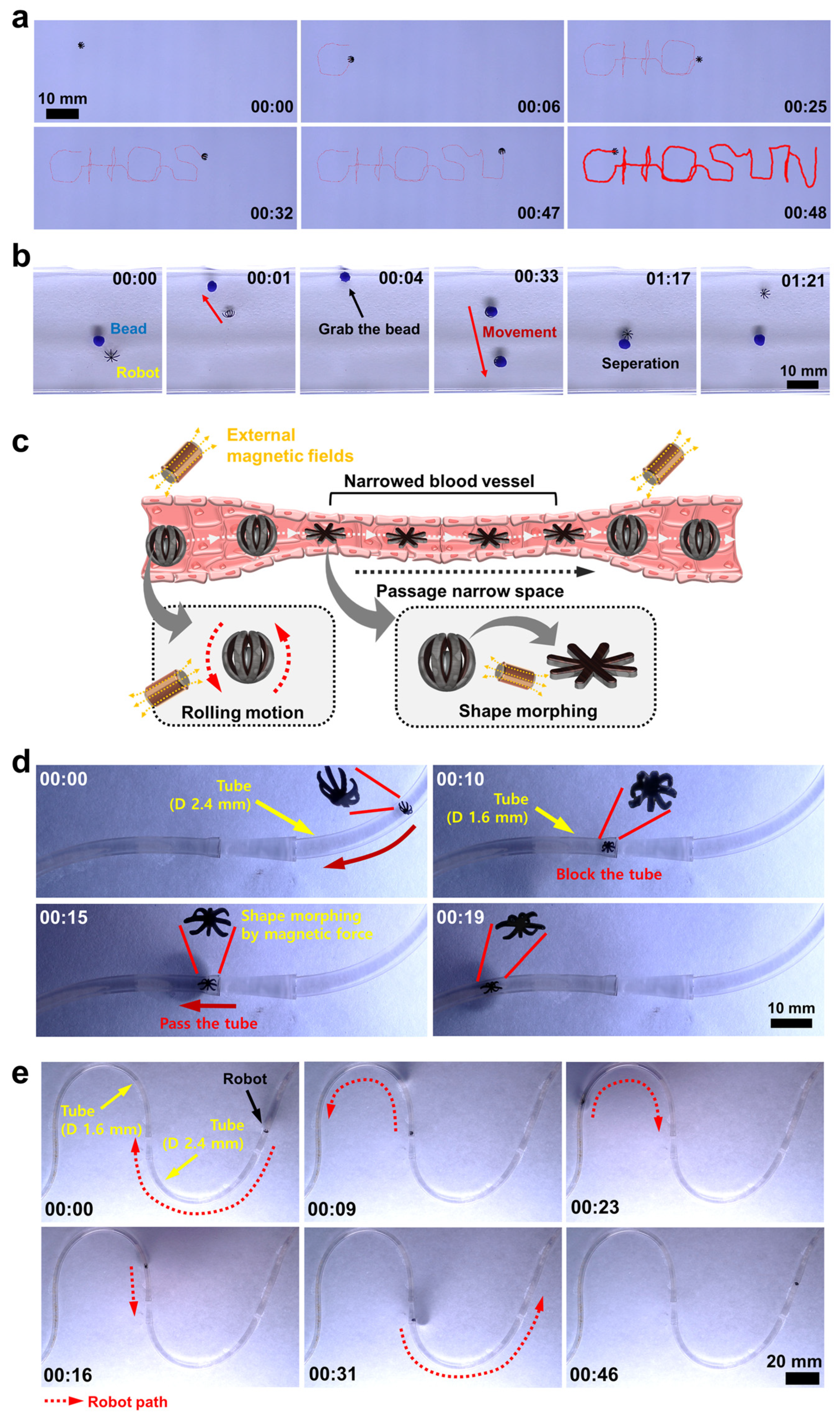 Actuators 13 00341 g007
