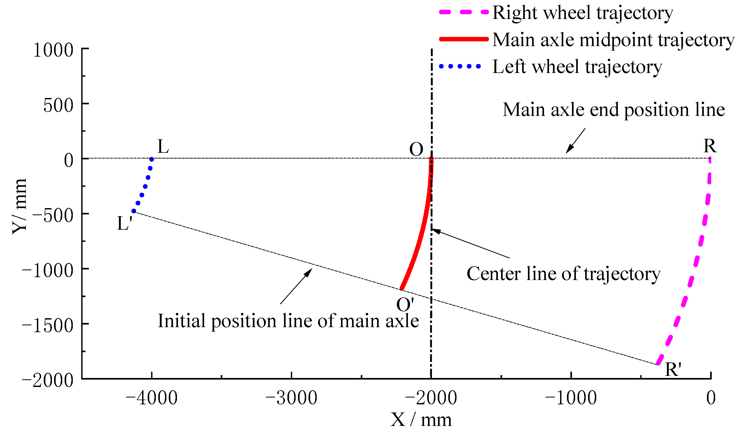 Actuators 13 00342 g018