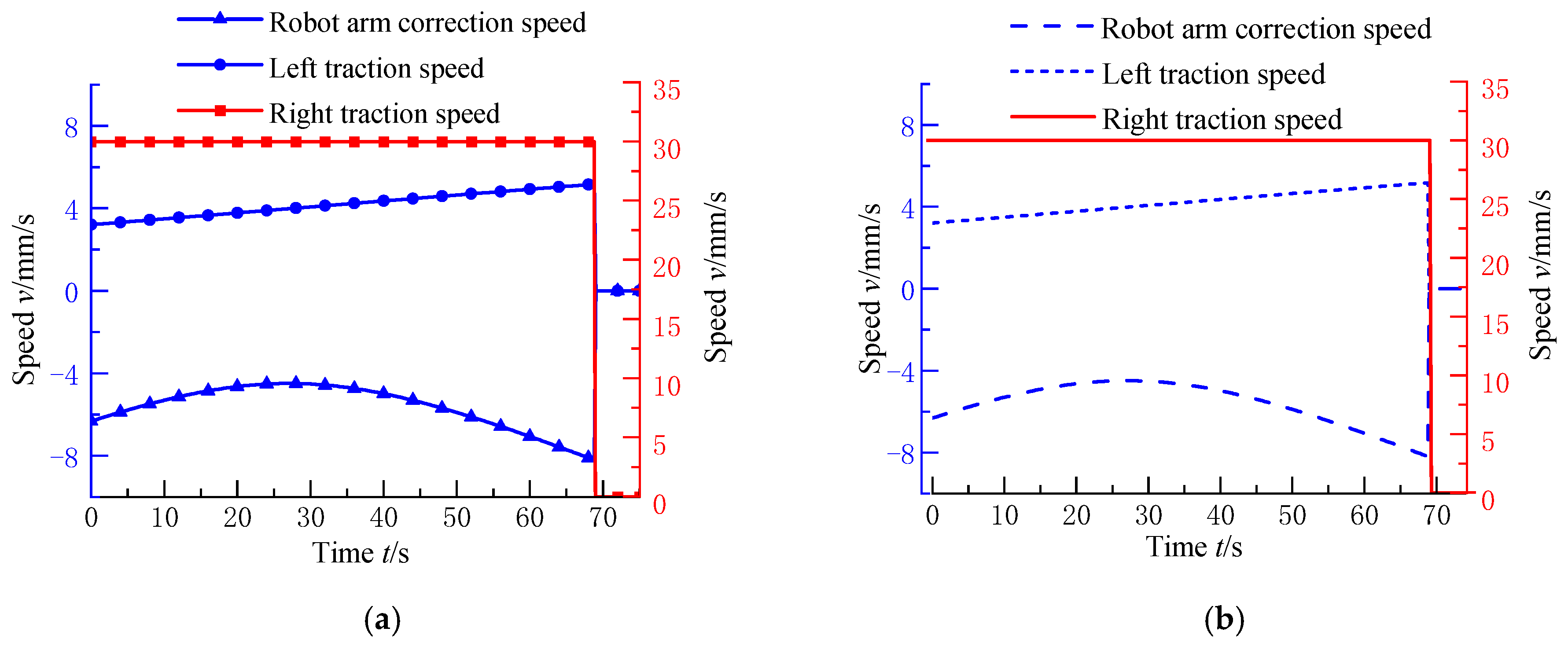 Actuators 13 00342 g019