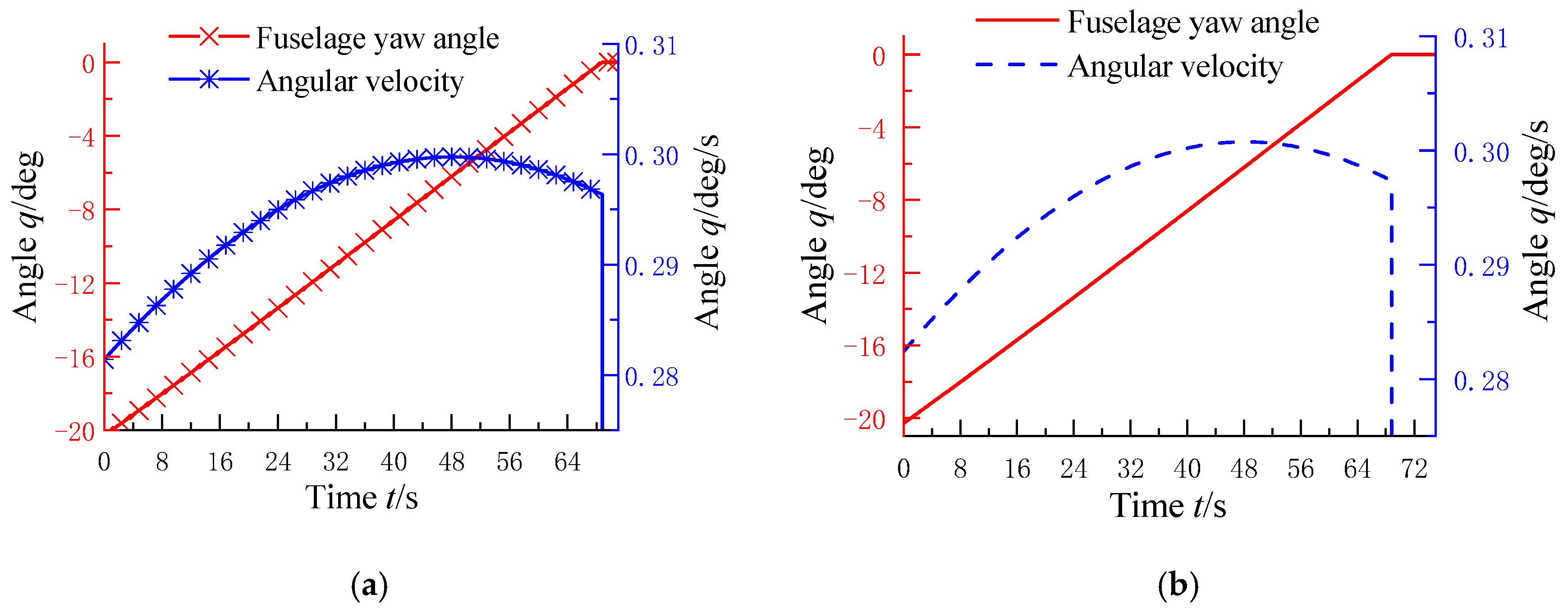Actuators 13 00342 g020