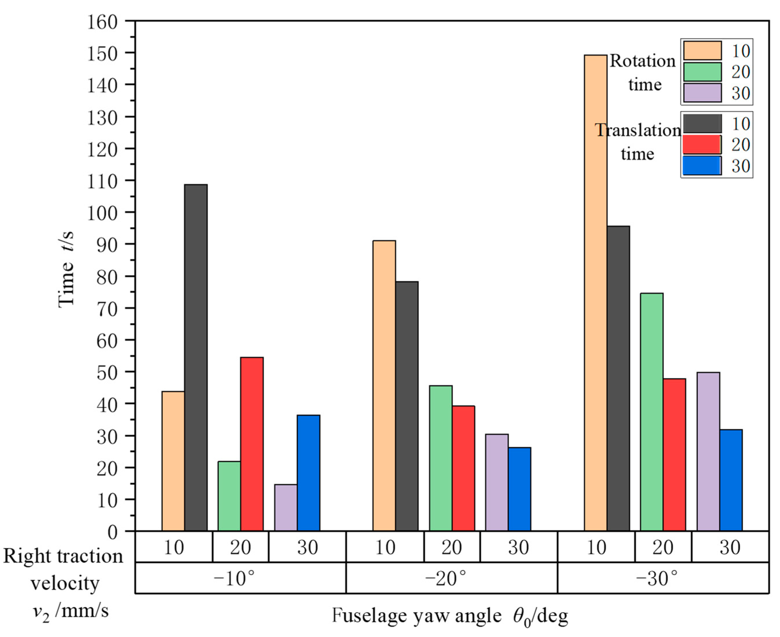 Actuators 13 00342 g021