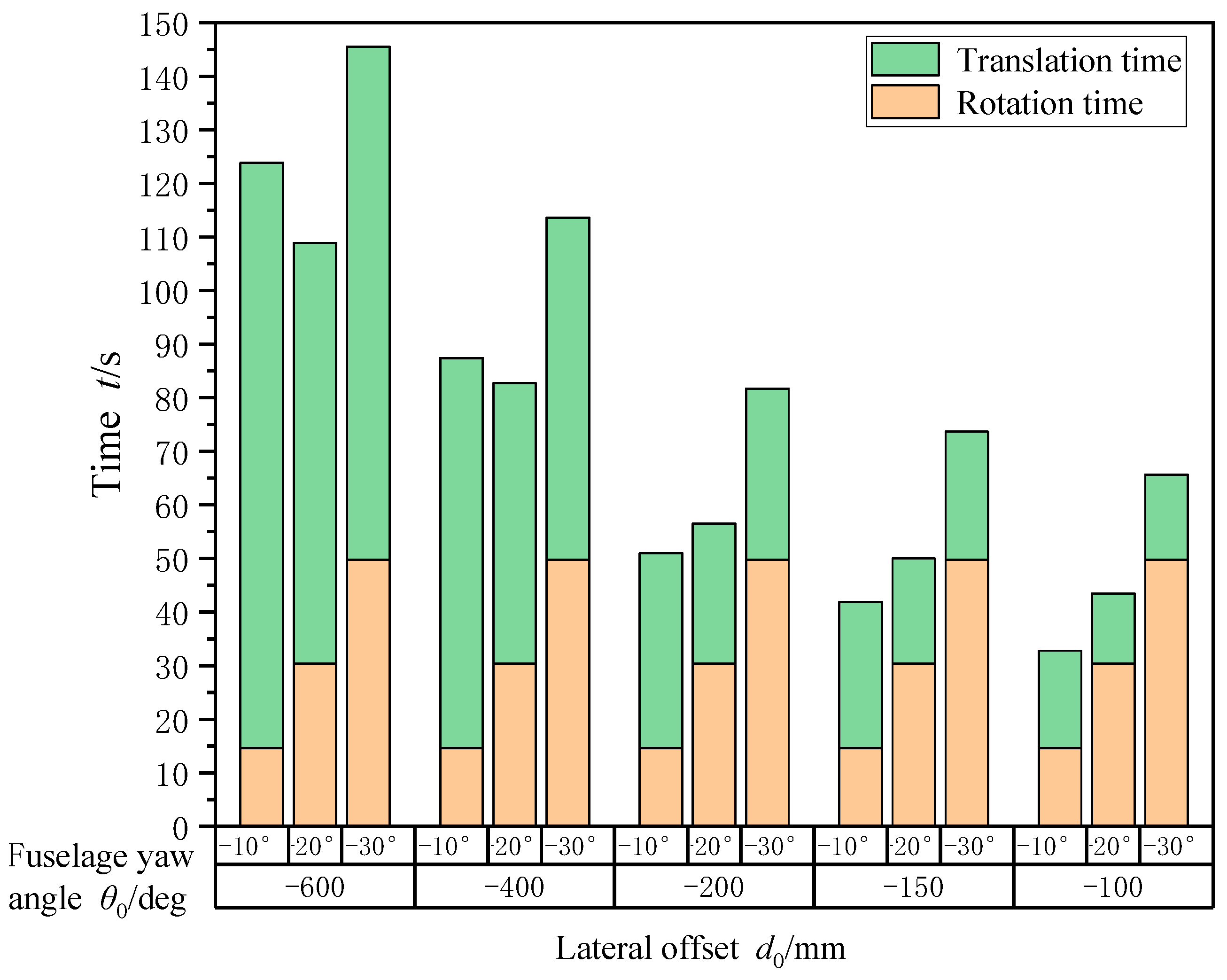 Actuators 13 00342 g022