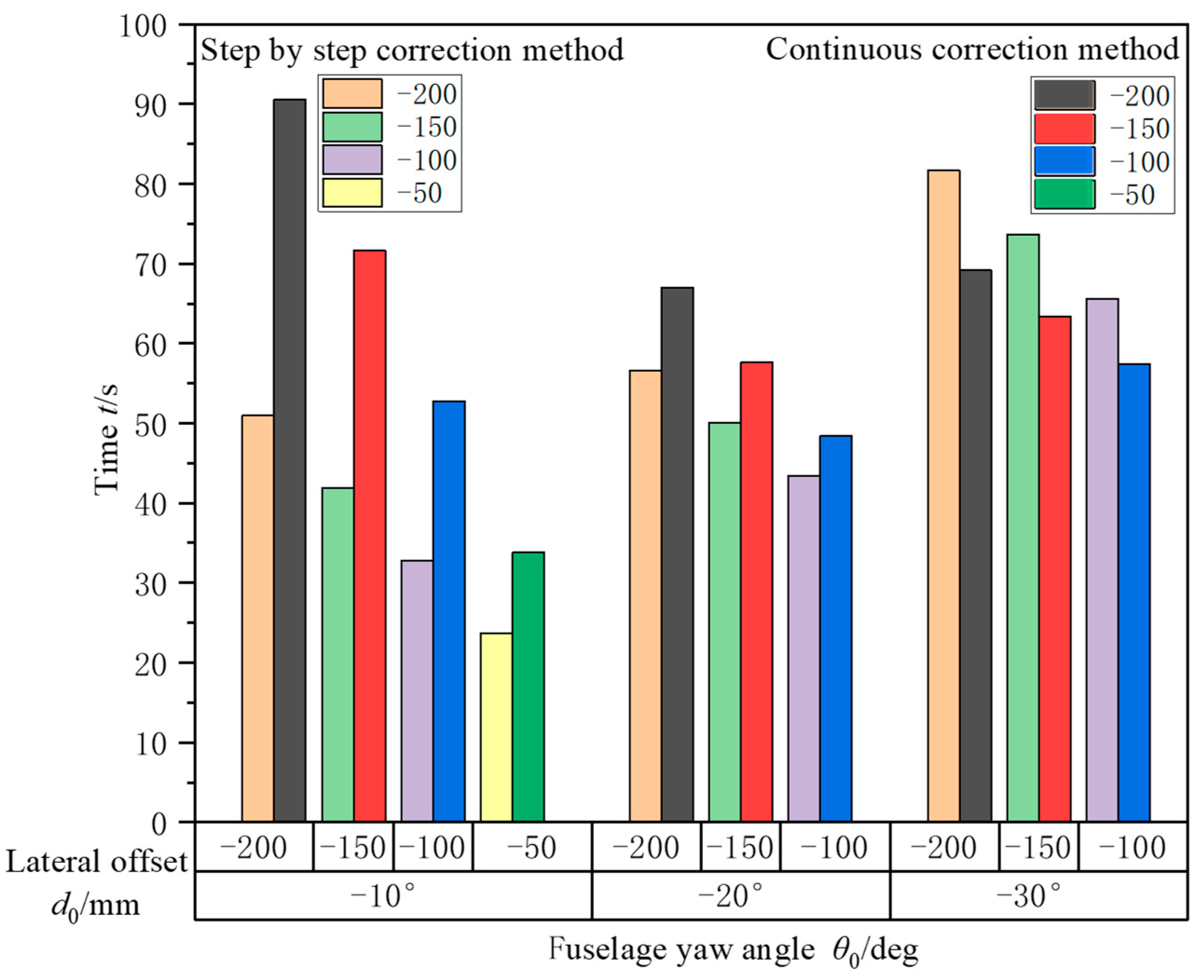 Actuators 13 00342 g025