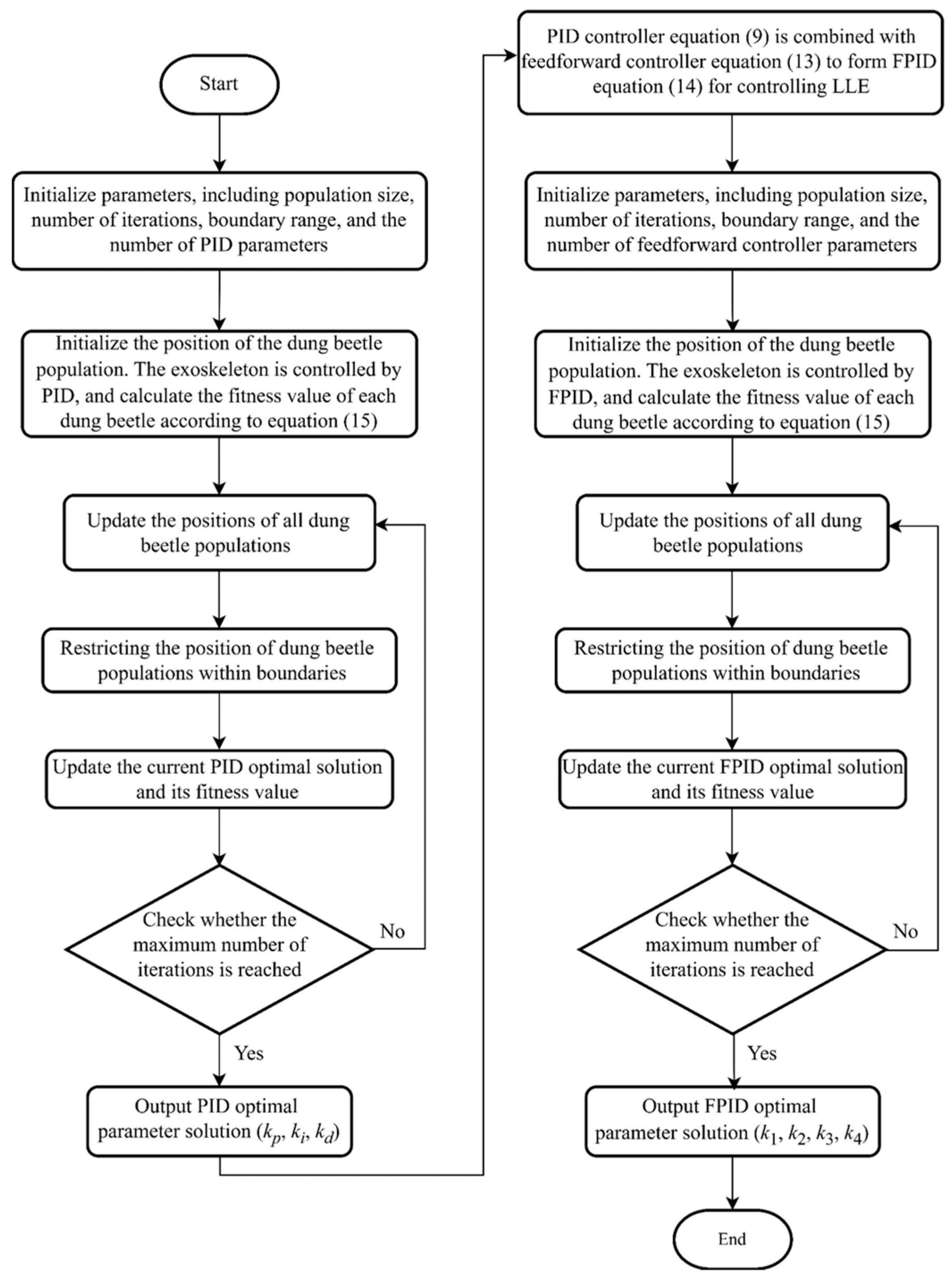 Actuators 13 00344 g003