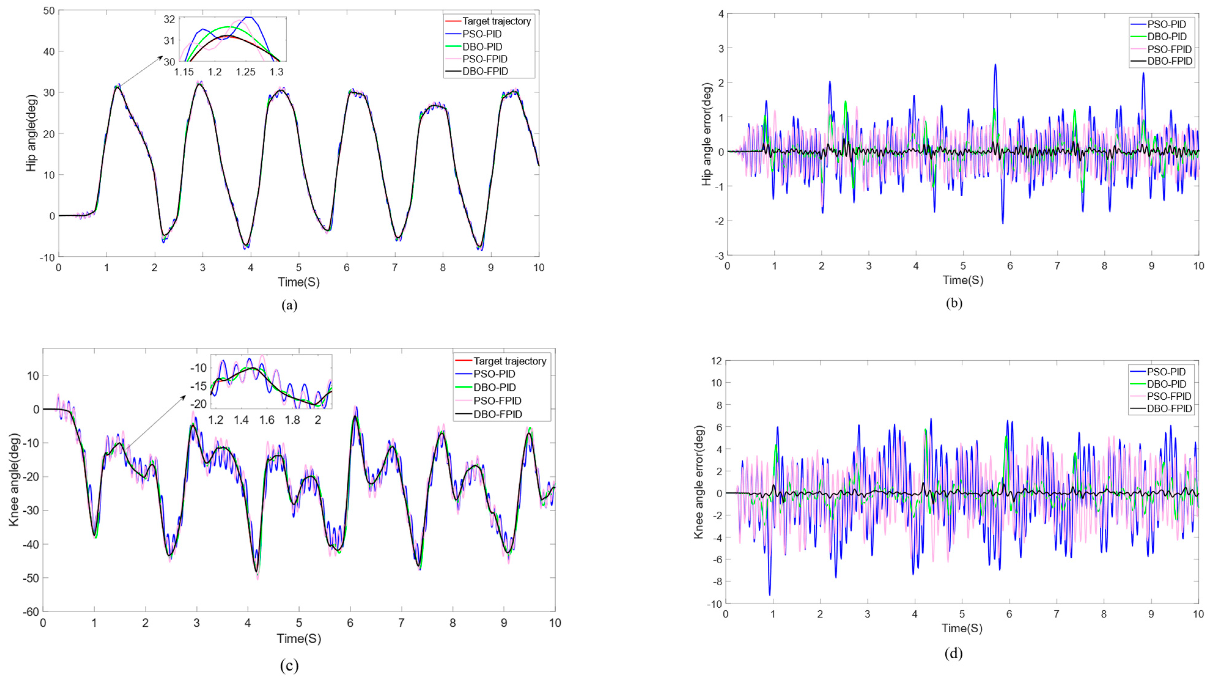 Actuators 13 00344 g005
