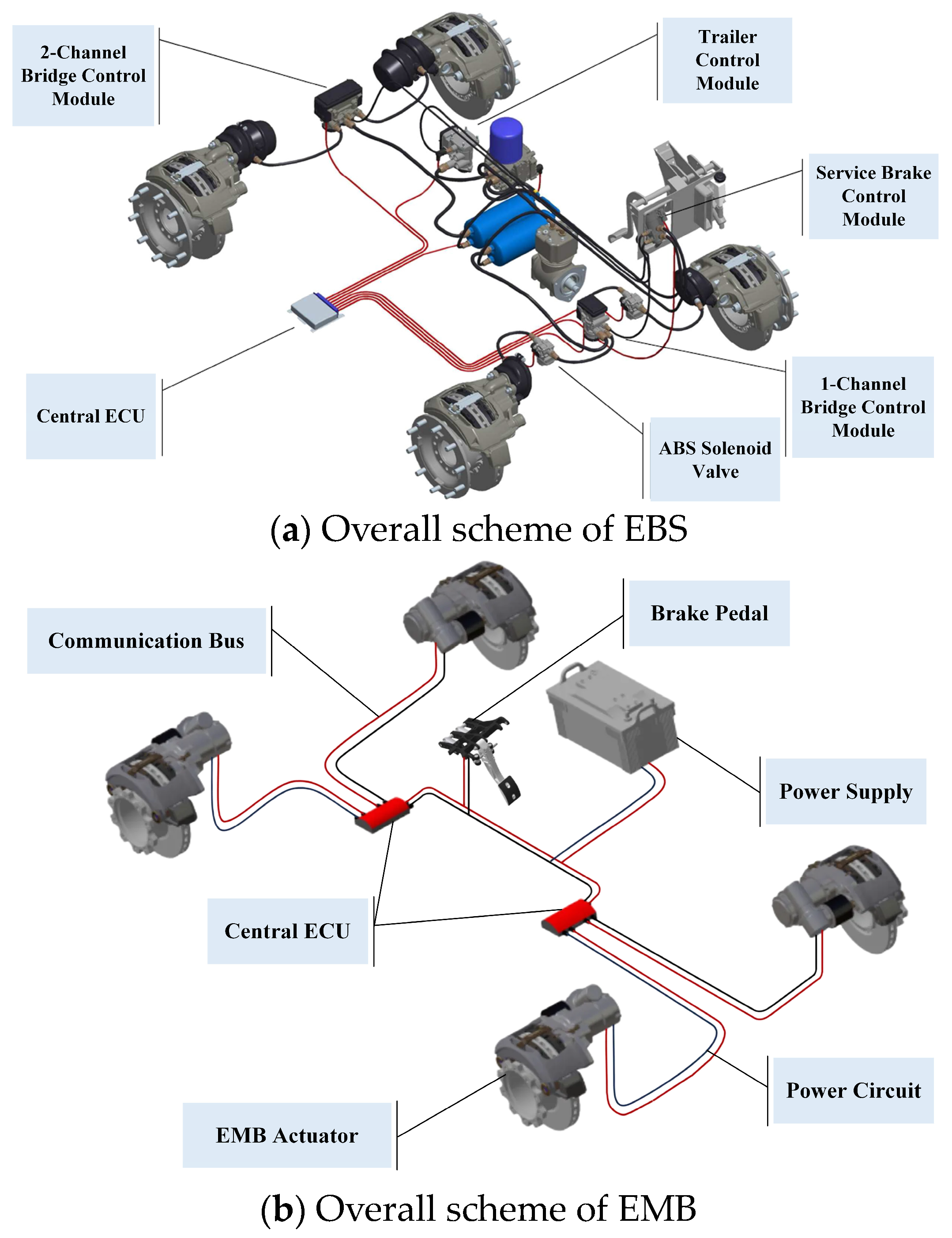 Actuators 13 00345 g001