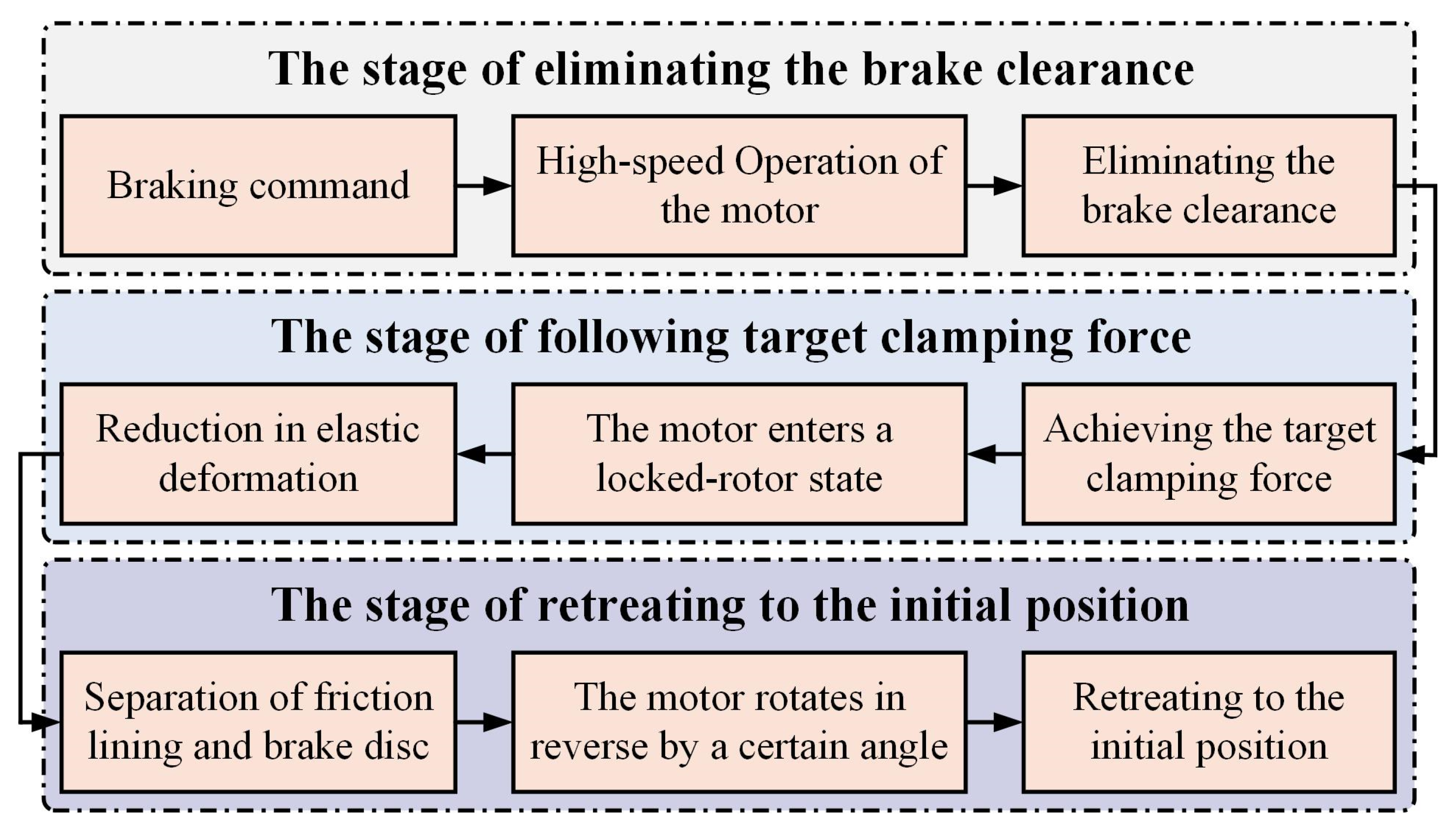 Actuators 13 00345 g010