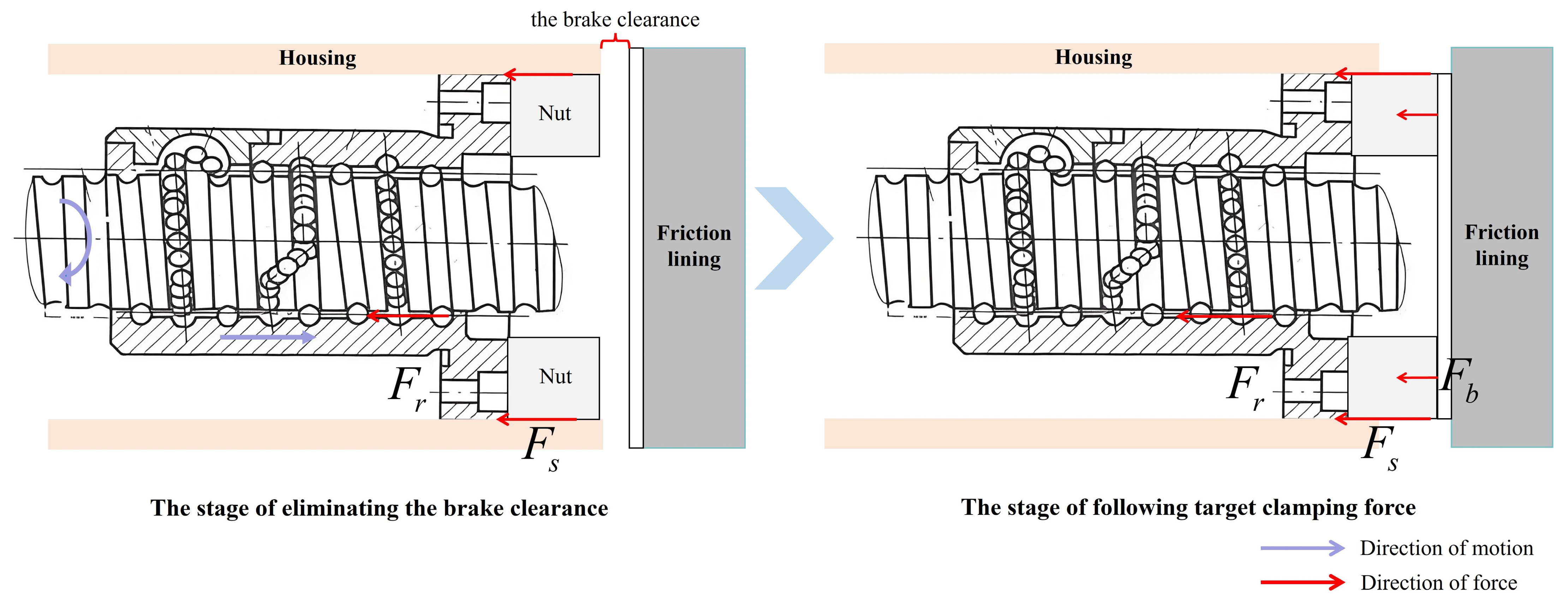 Actuators 13 00345 g012