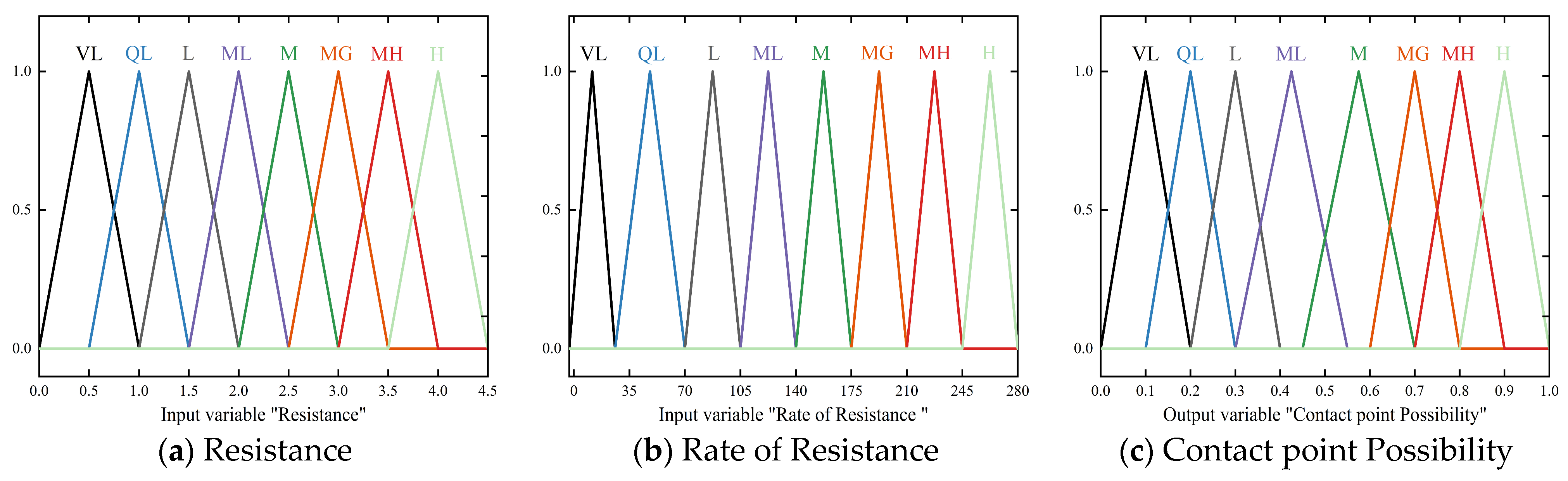 Actuators 13 00345 g013