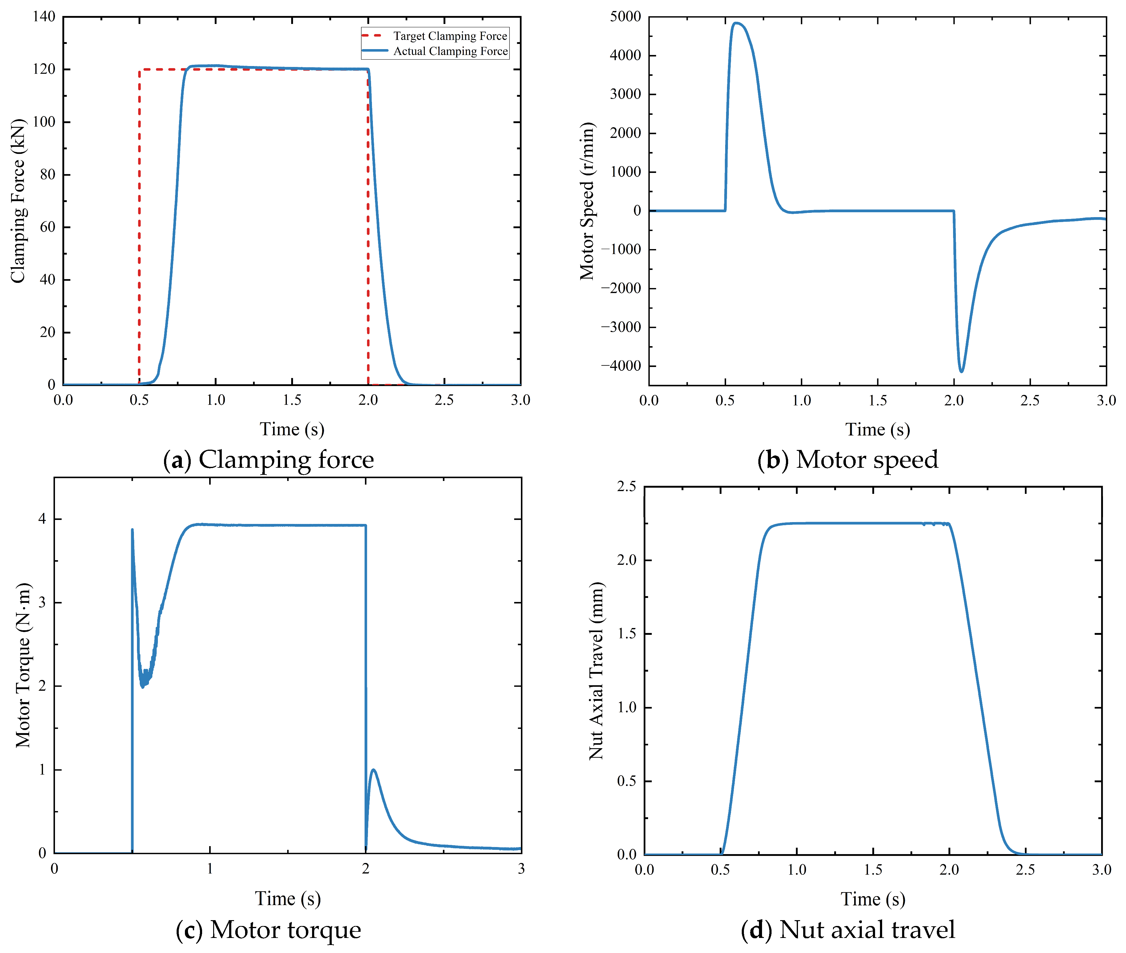 Actuators 13 00345 g017