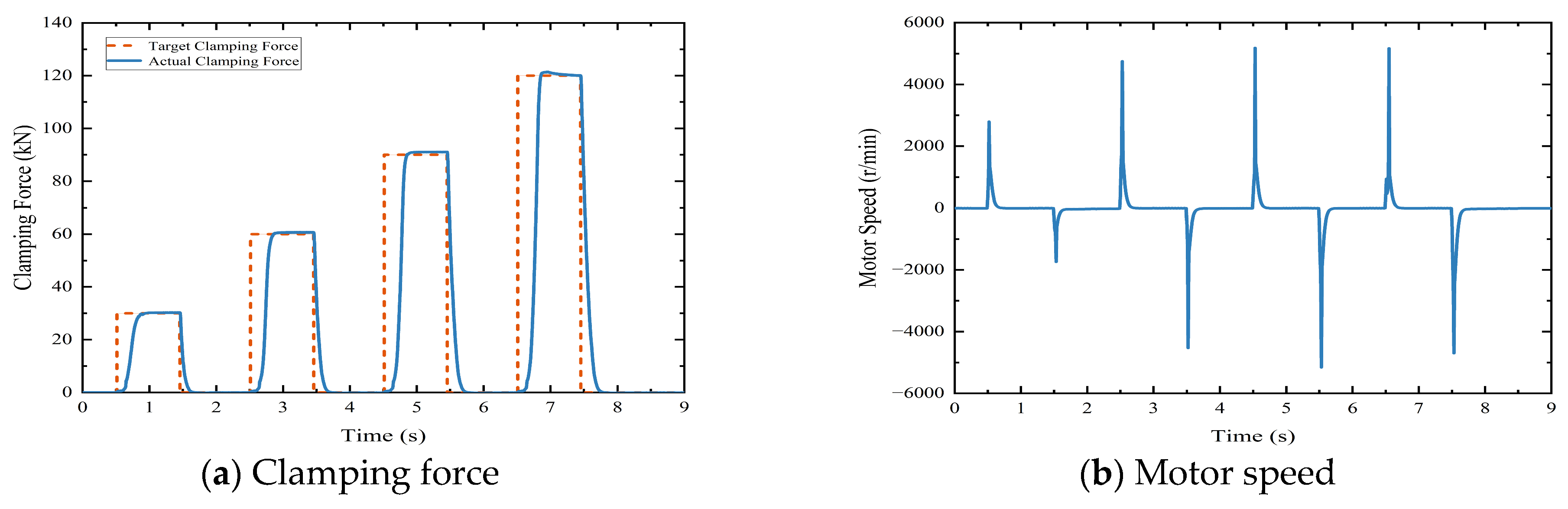 Actuators 13 00345 g018