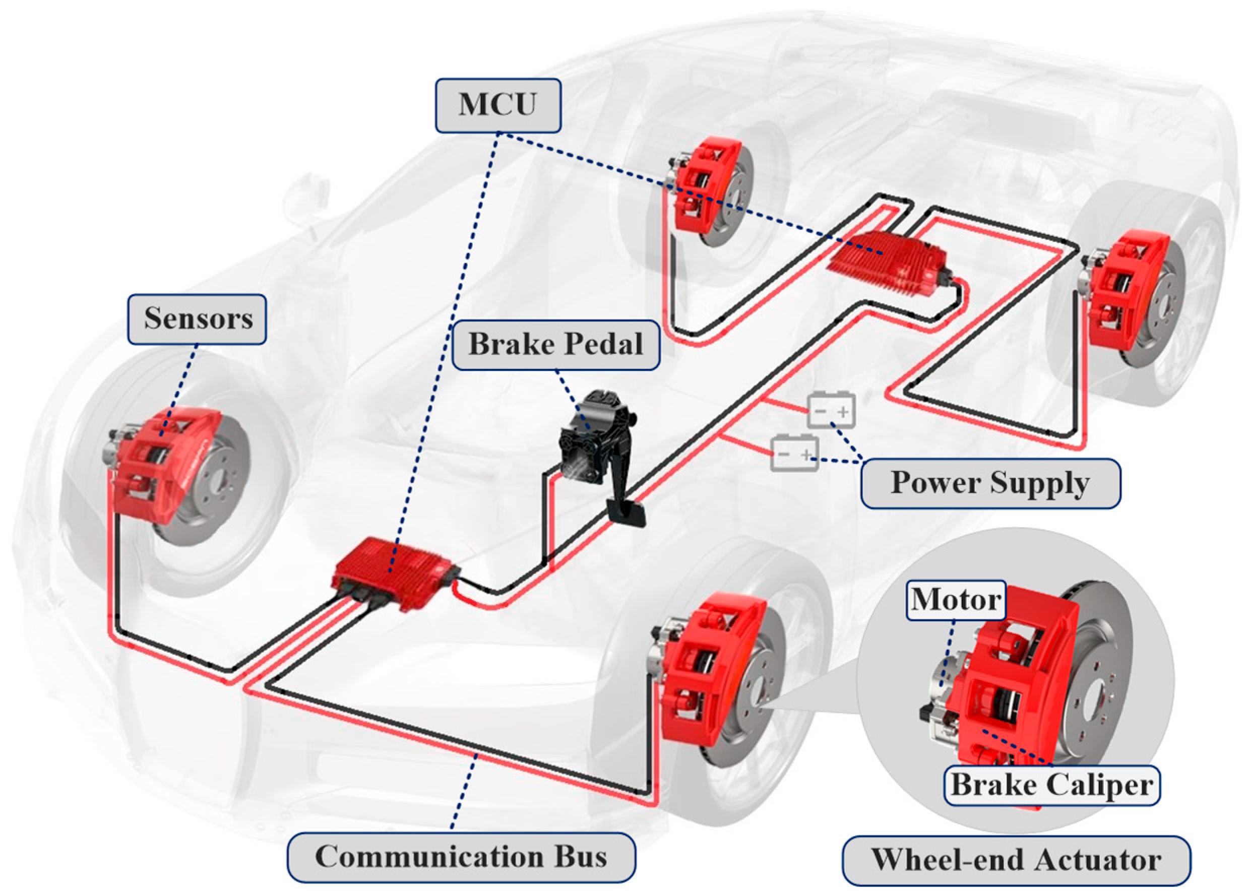 Actuators 13 00346 g002