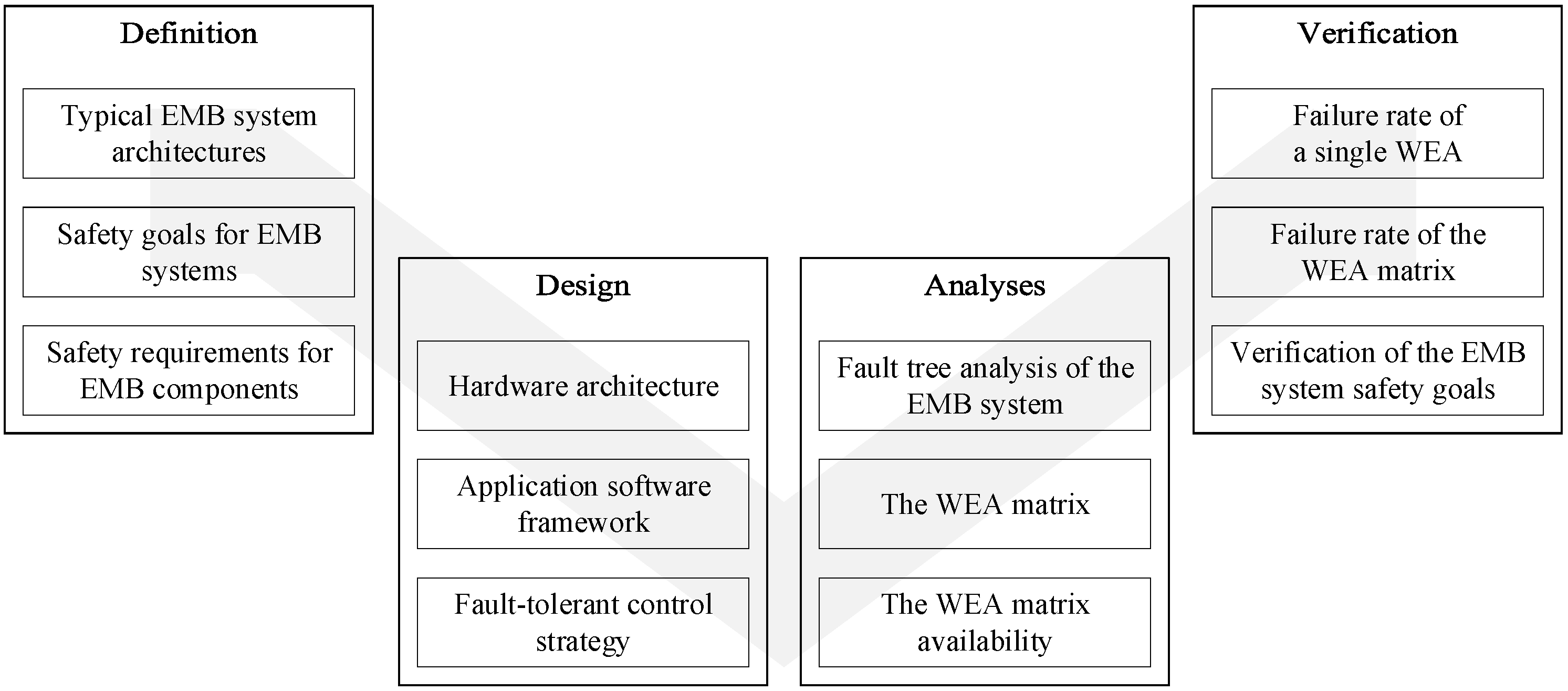 Actuators 13 00346 g003