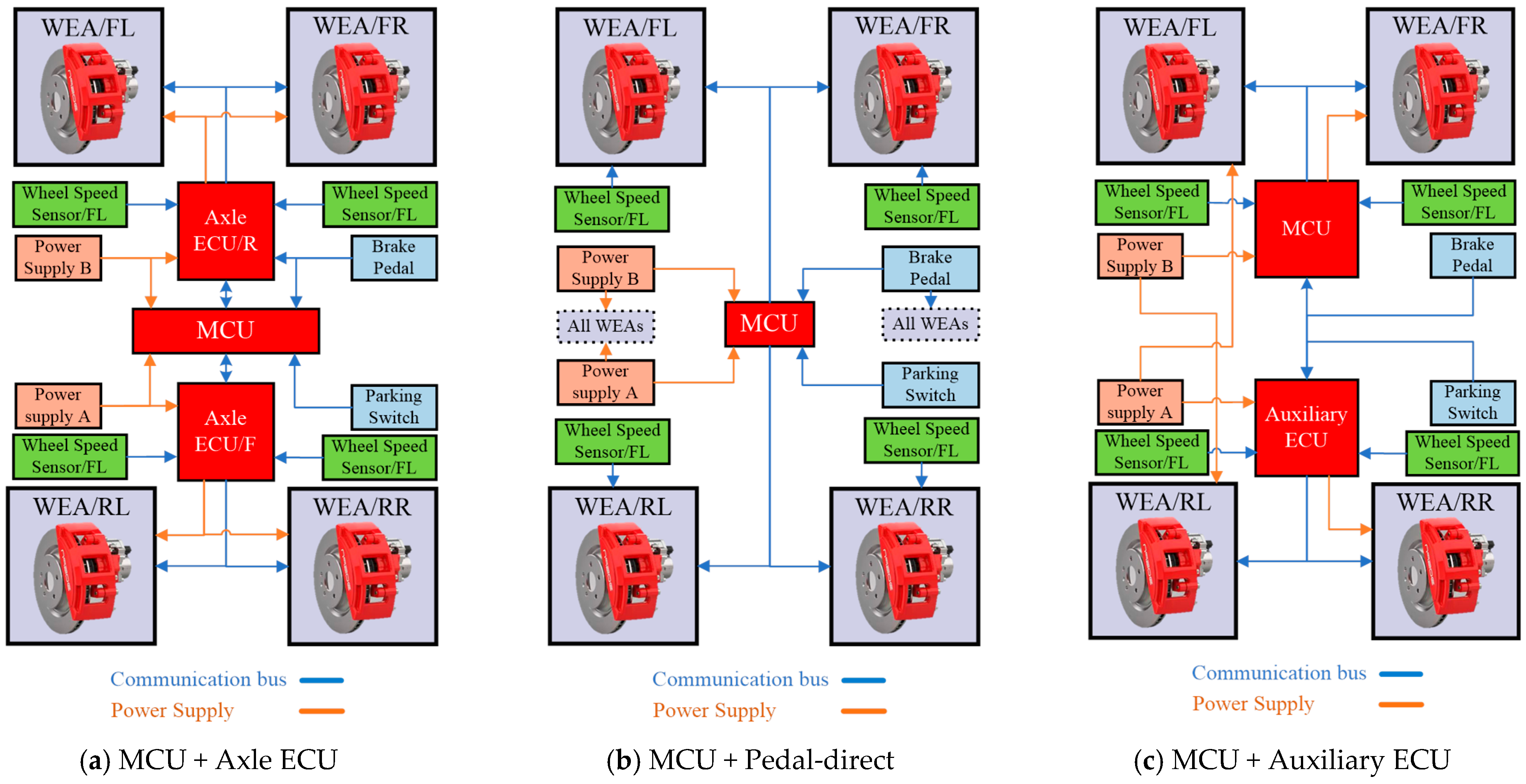Actuators 13 00346 g004