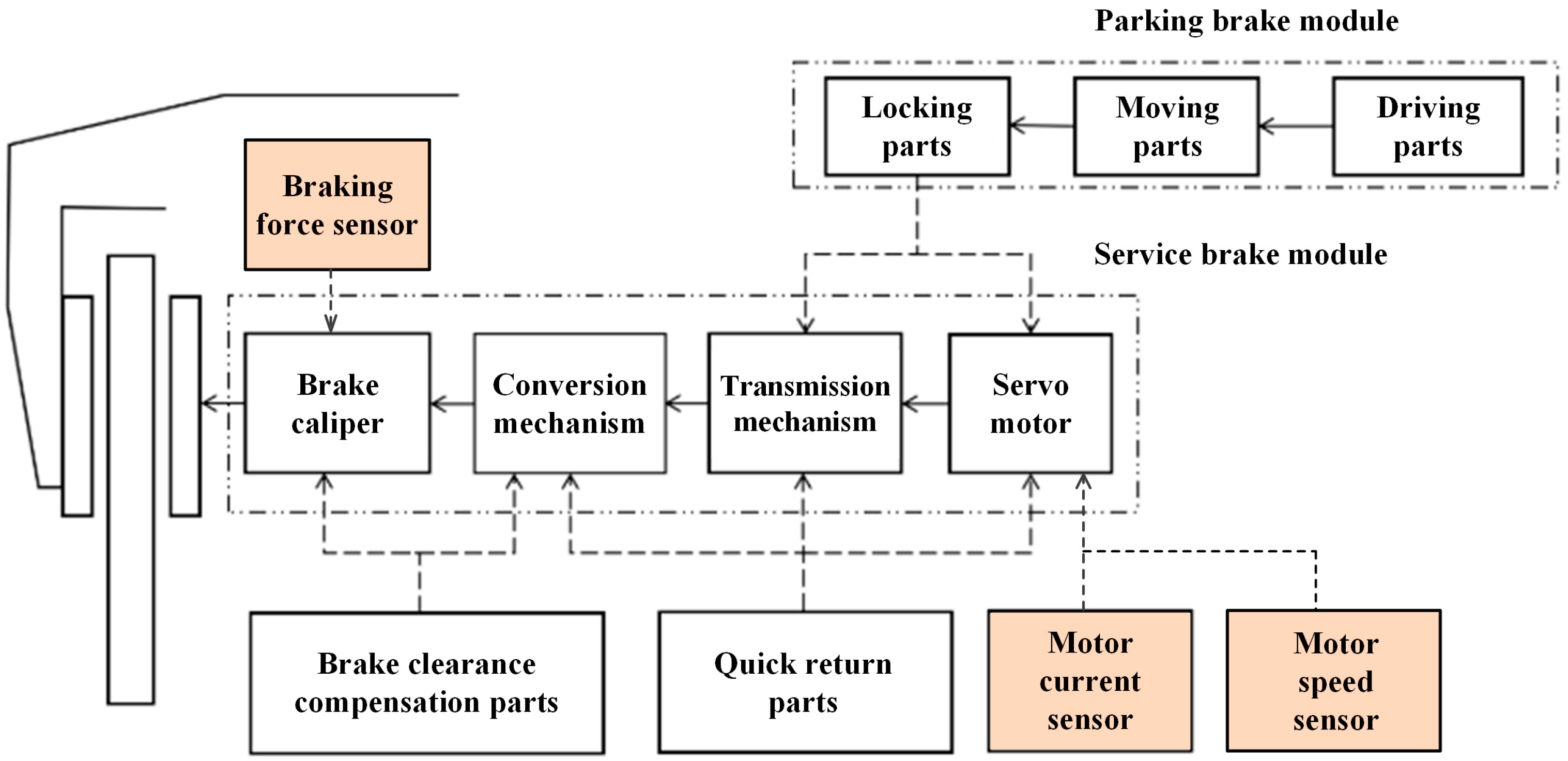 Actuators 13 00346 g006