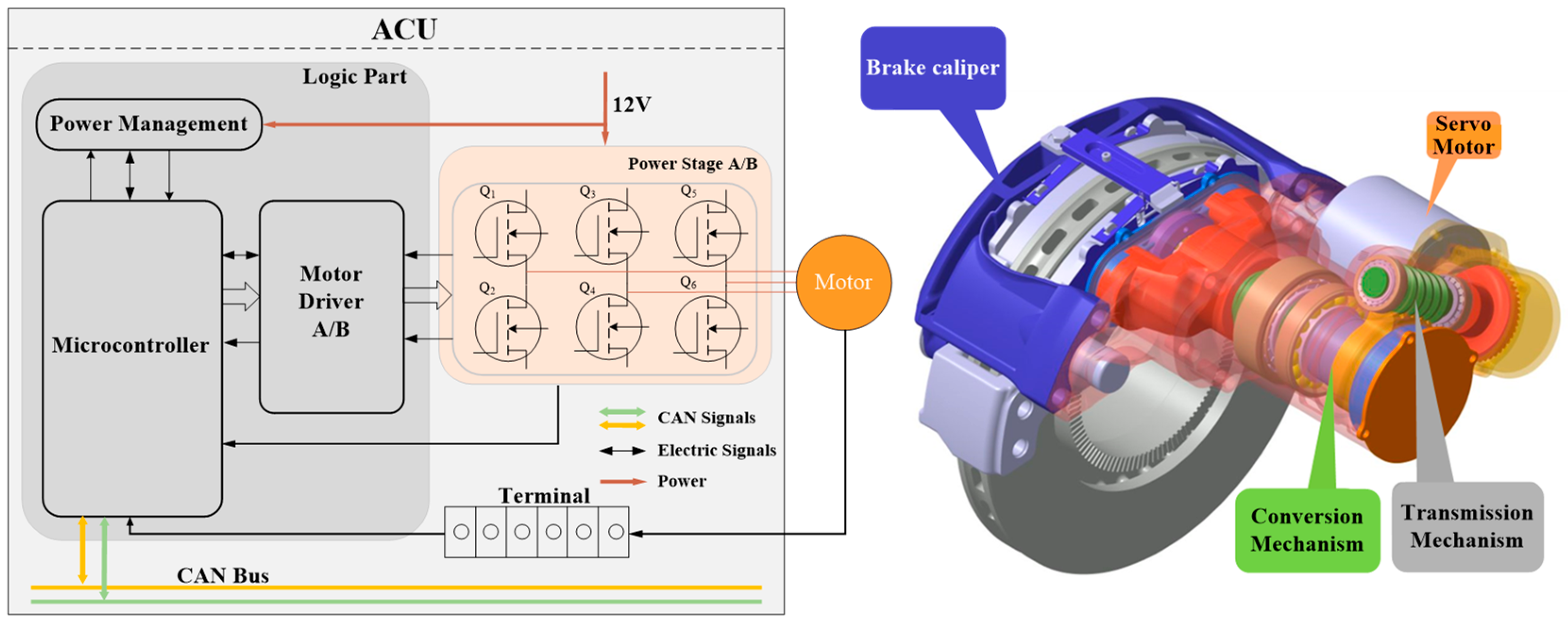 Actuators 13 00346 g007
