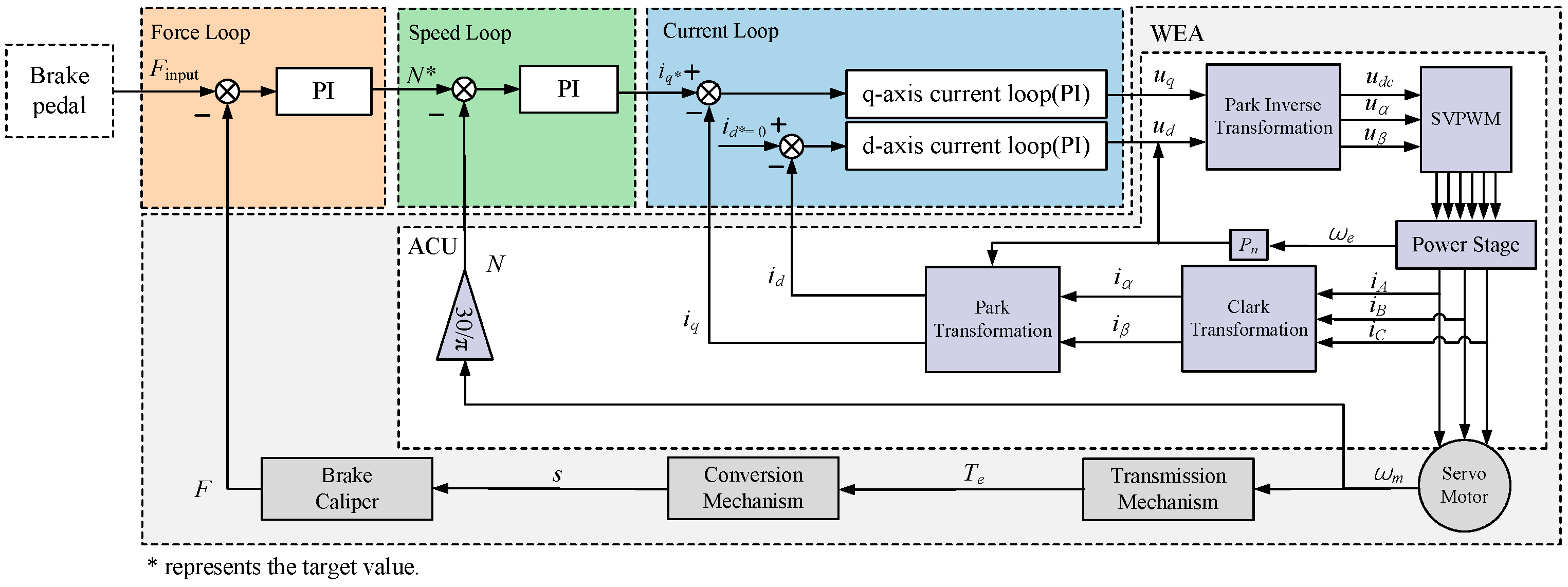 Actuators 13 00346 g008