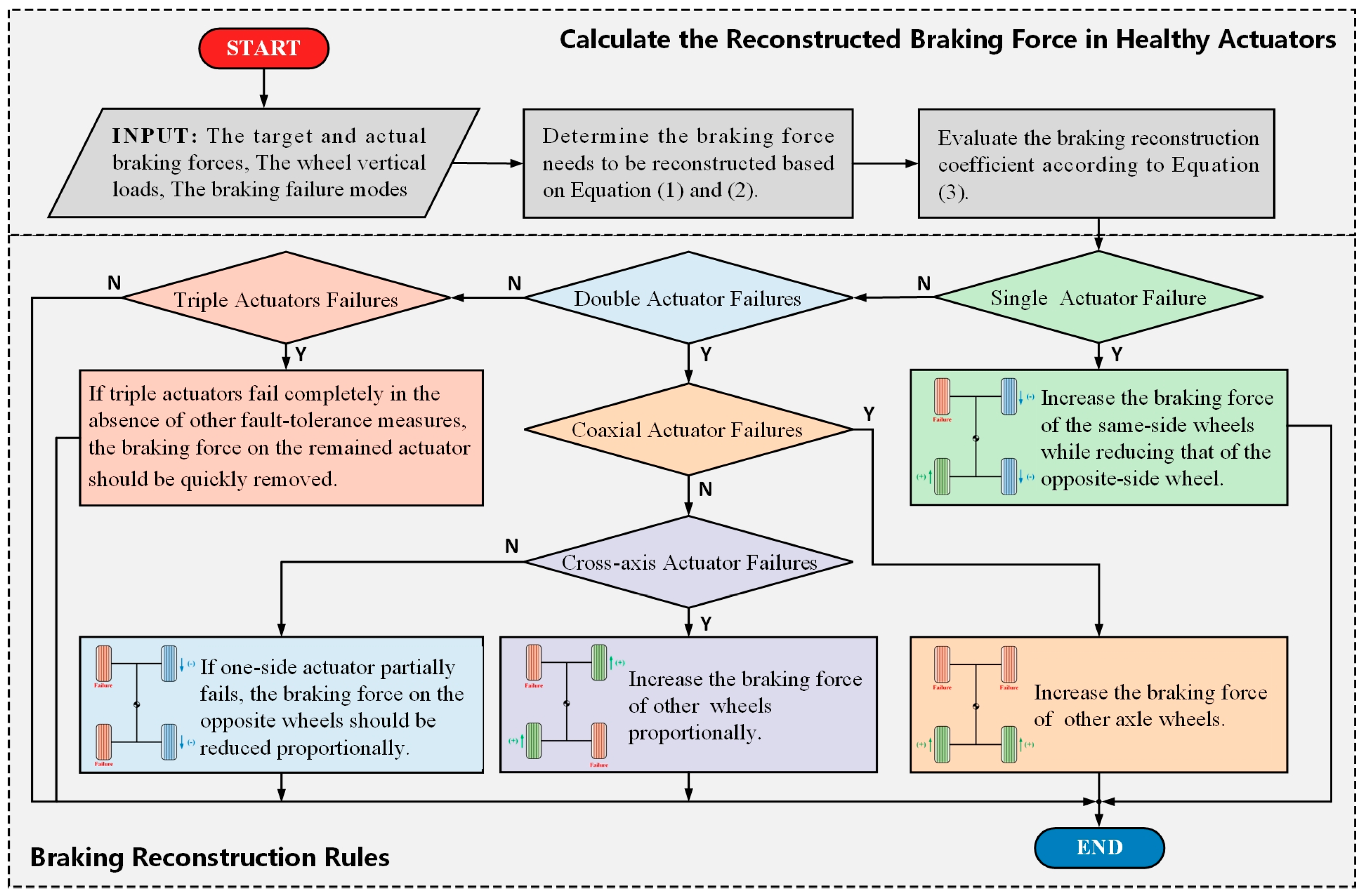 Actuators 13 00346 g010