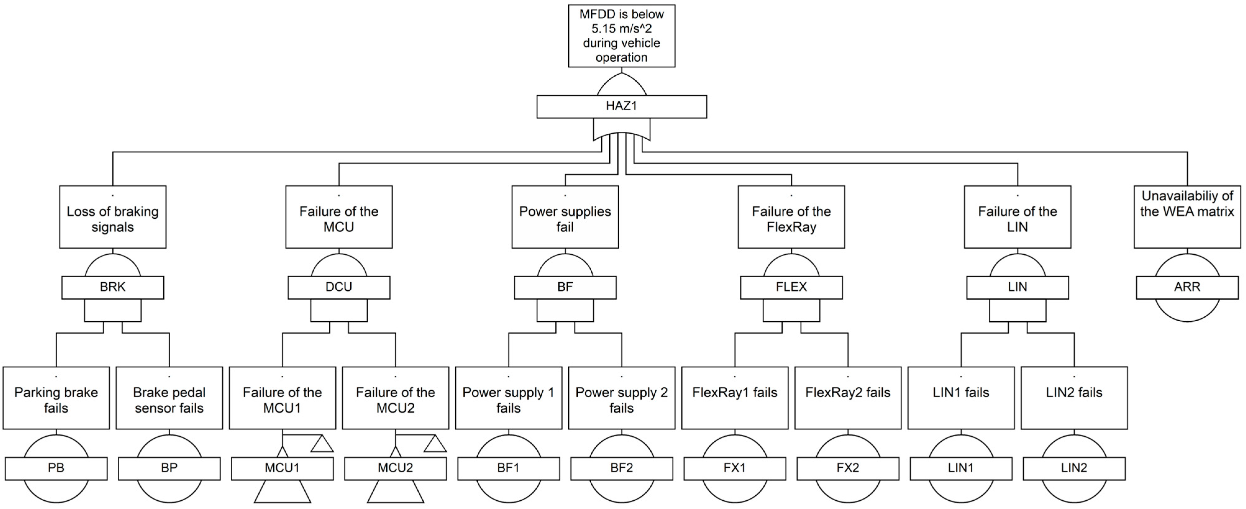Actuators 13 00346 g011