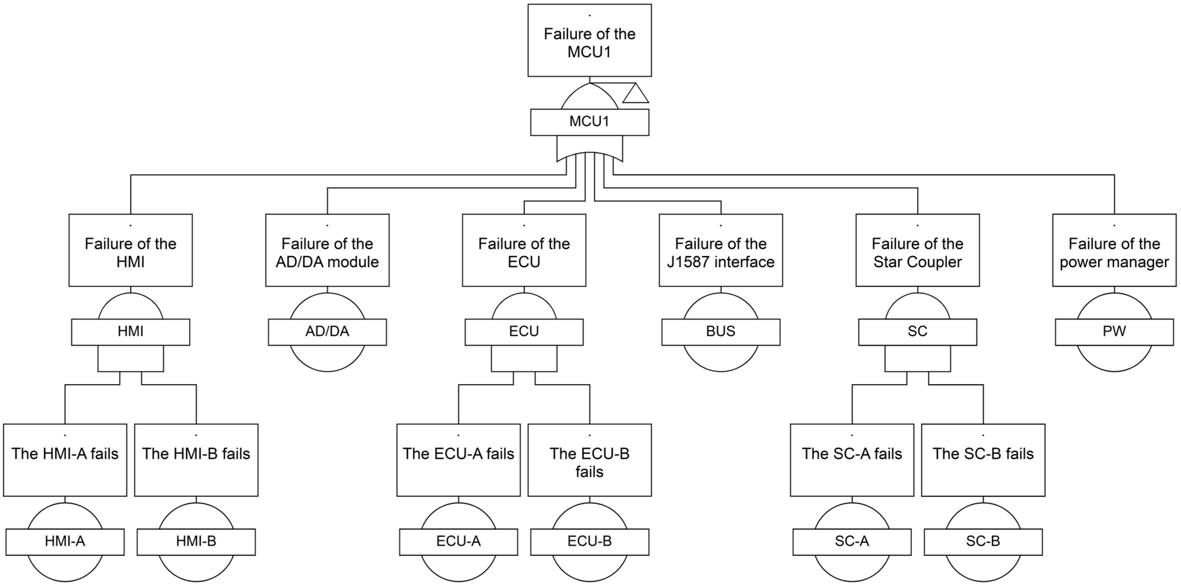 Actuators 13 00346 g012