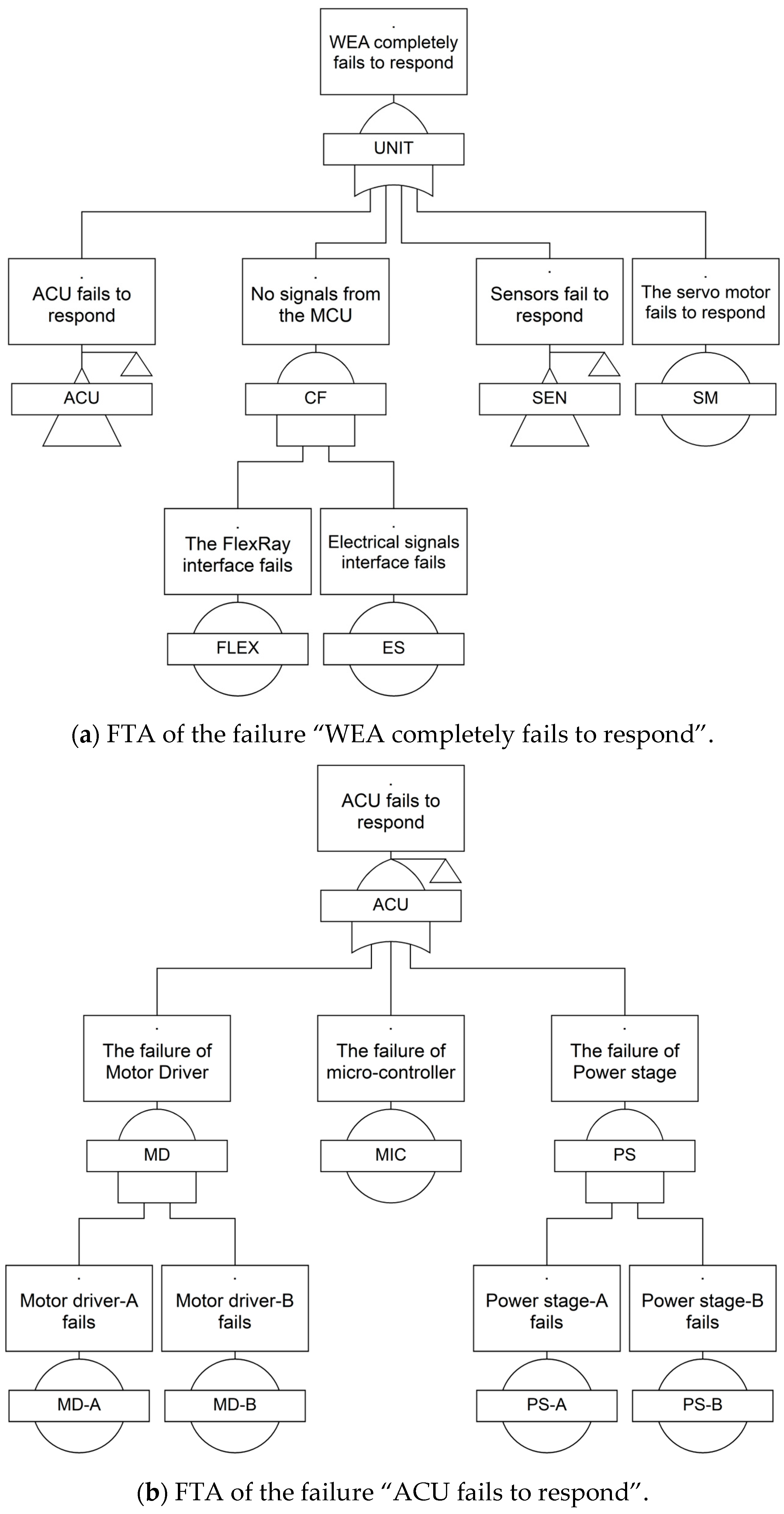 Actuators 13 00346 g013a
