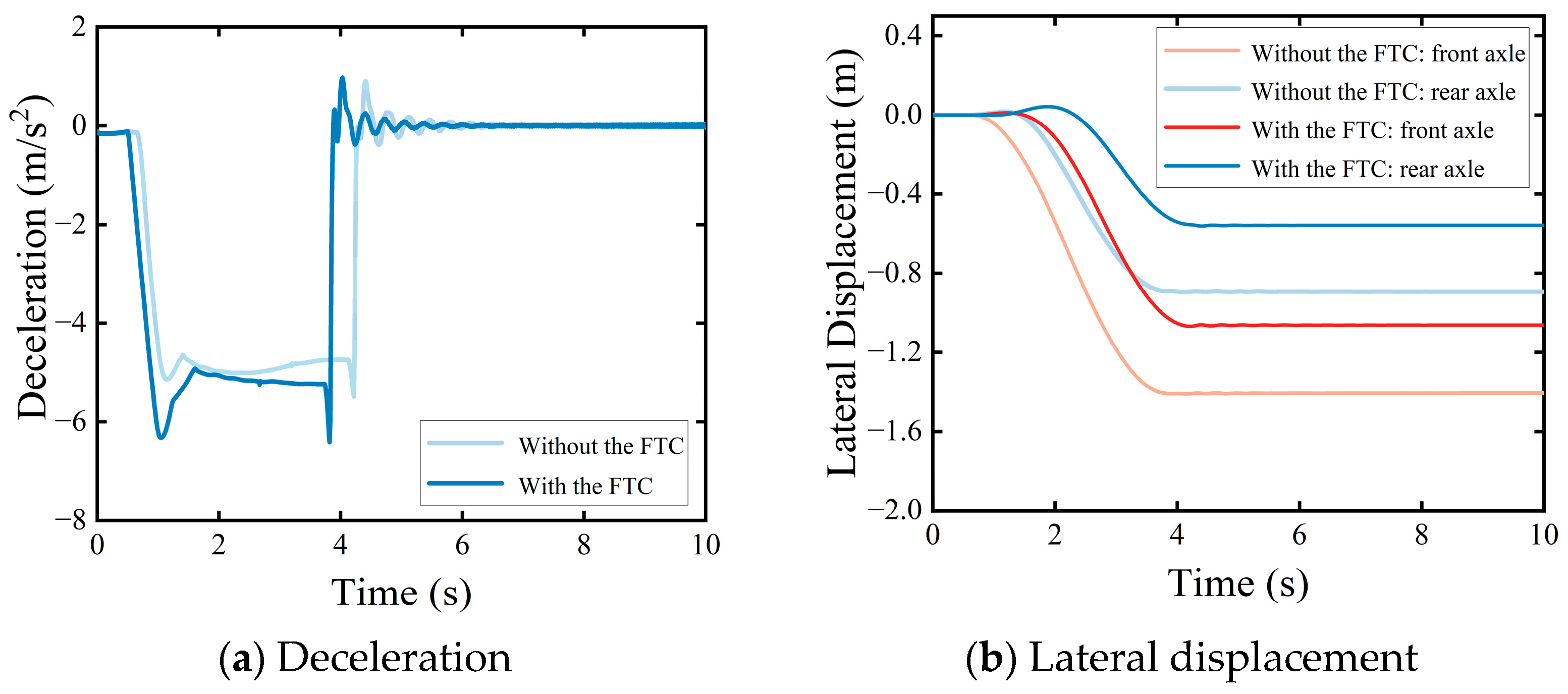 Actuators 13 00346 g016
