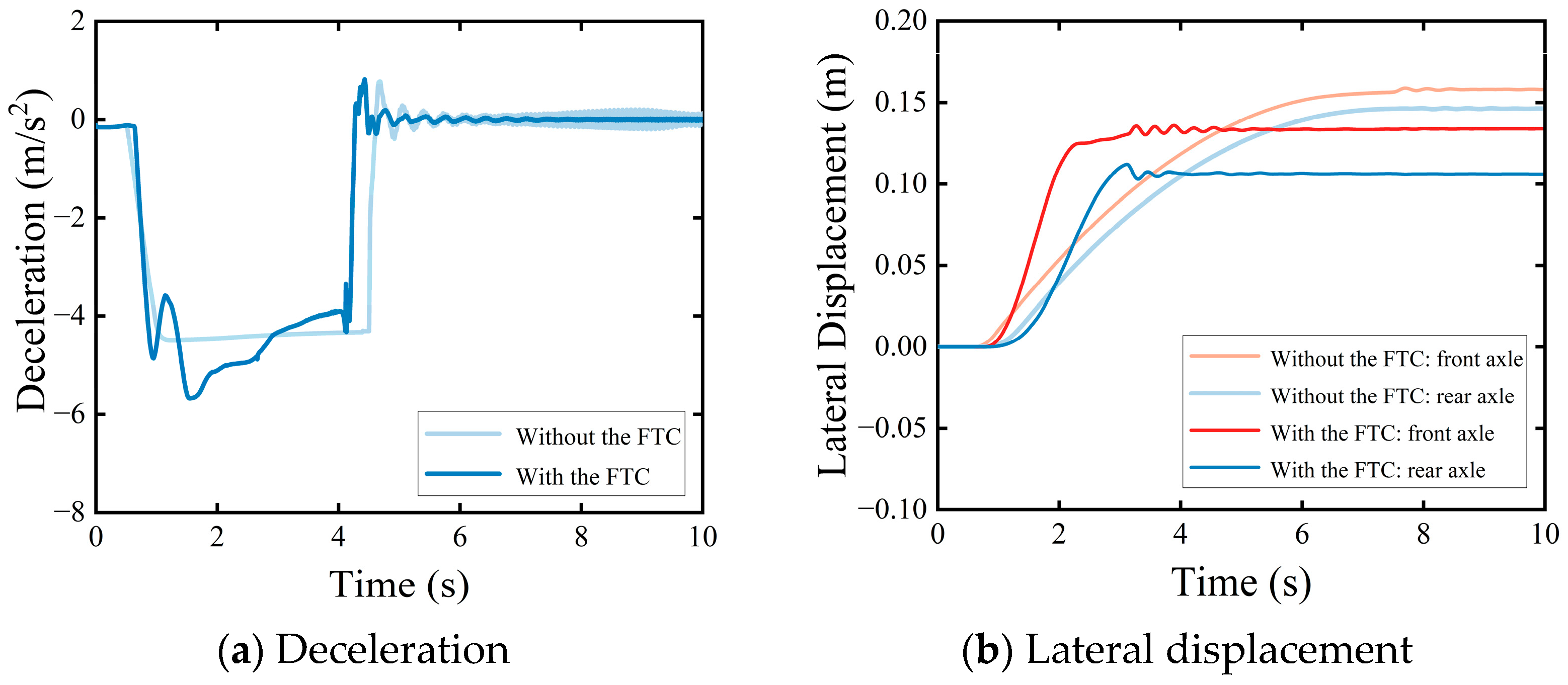 Actuators 13 00346 g017